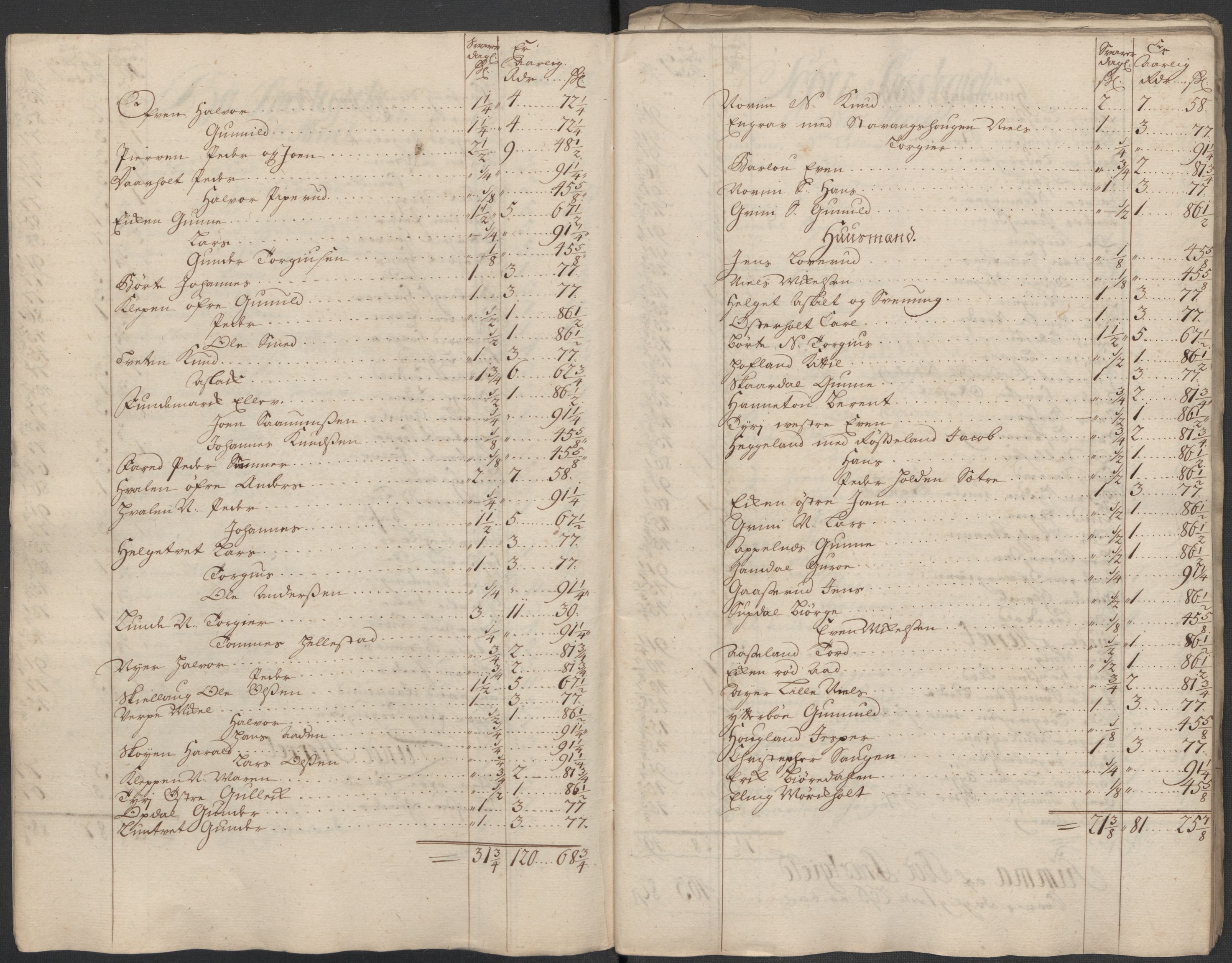 Rentekammeret inntil 1814, Reviderte regnskaper, Fogderegnskap, AV/RA-EA-4092/R36/L2129: Fogderegnskap Øvre og Nedre Telemark og Bamble, 1717, p. 103