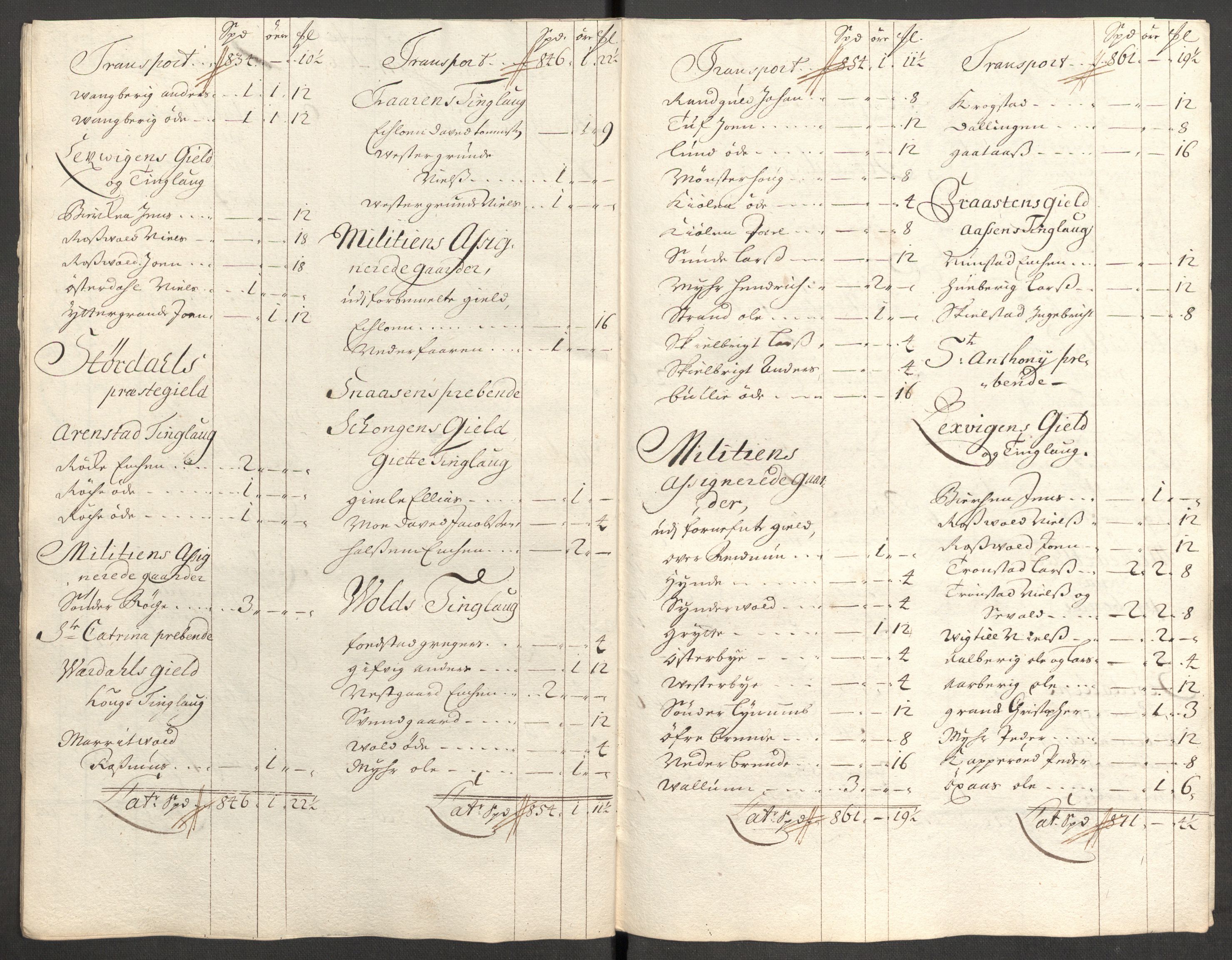 Rentekammeret inntil 1814, Reviderte regnskaper, Fogderegnskap, AV/RA-EA-4092/R62/L4193: Fogderegnskap Stjørdal og Verdal, 1701-1702, p. 454