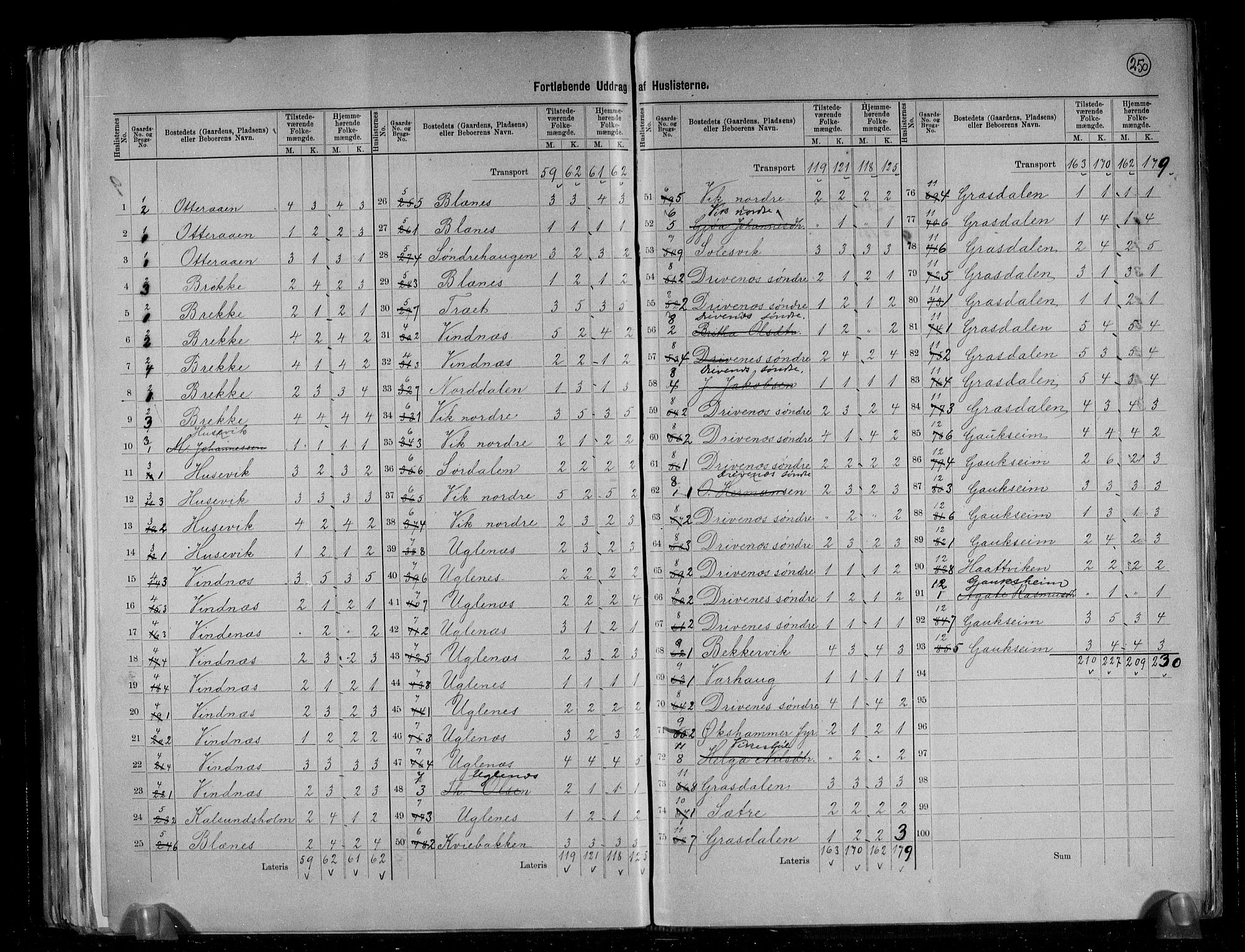 RA, 1891 census for 1222 Fitjar, 1891, p. 5