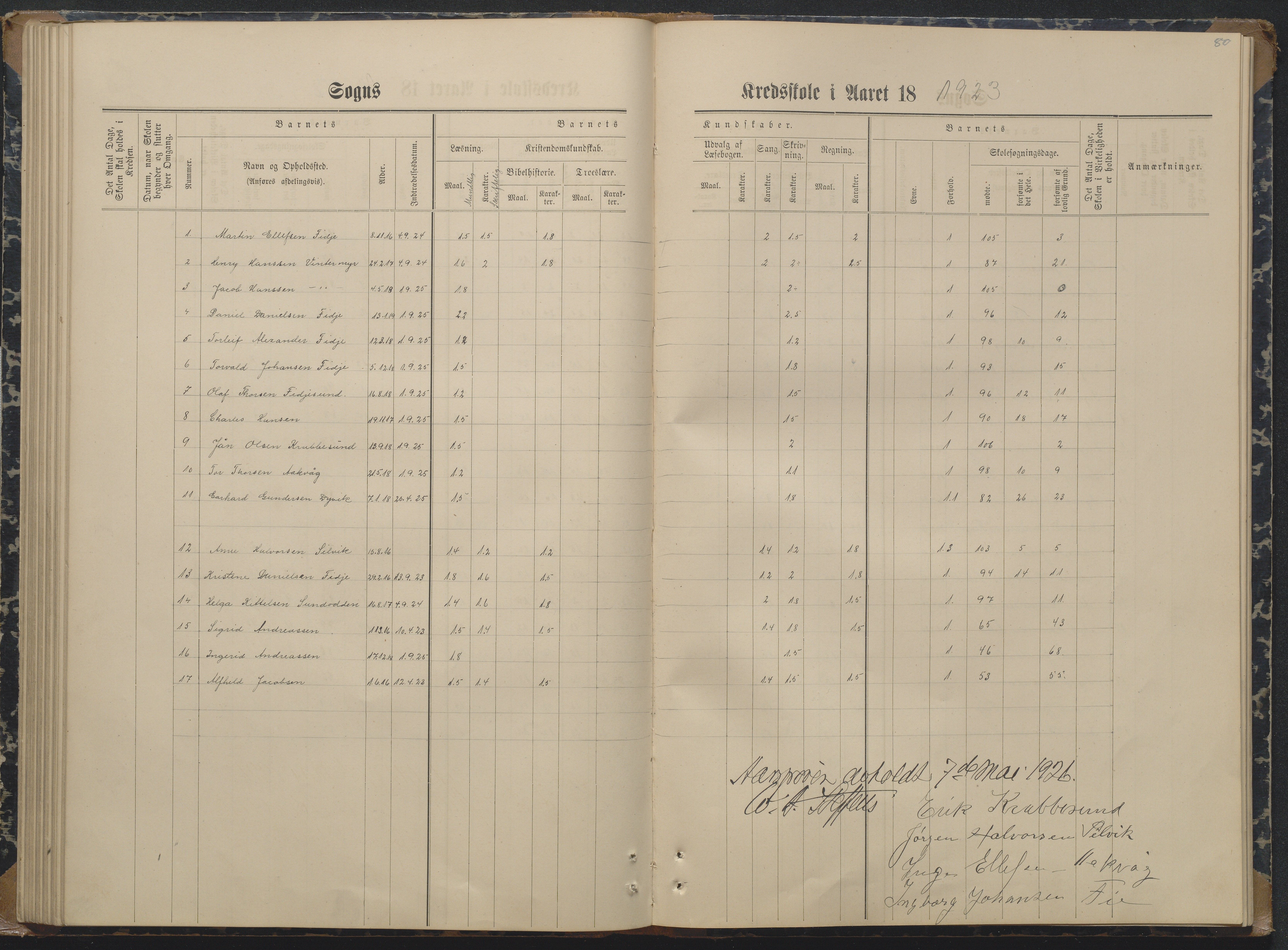 Søndeled kommune, AAKS/KA0913-PK/1/05/05i/L0004: Karakterprotokoll, 1887-1941, p. 80