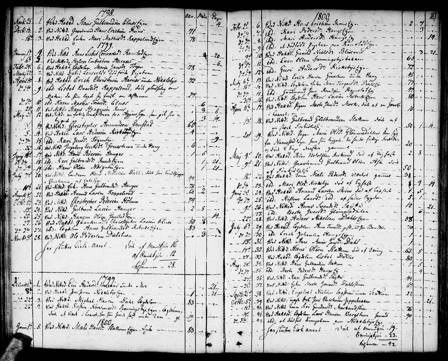 Nittedal prestekontor Kirkebøker, SAO/A-10365a/F/Fa/L0002: Parish register (official) no. I 2, 1779-1814, p. 163