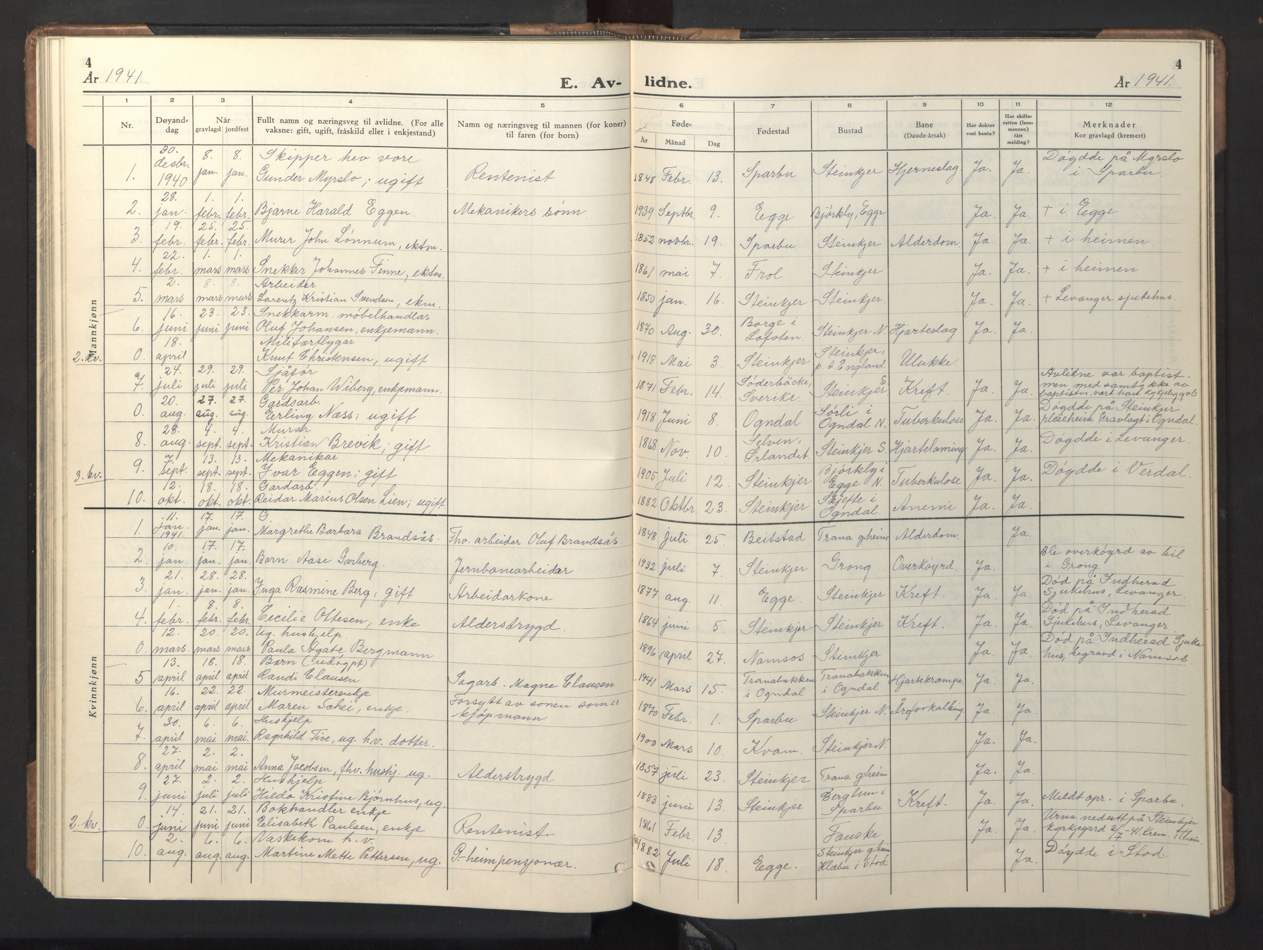 Ministerialprotokoller, klokkerbøker og fødselsregistre - Nord-Trøndelag, SAT/A-1458/739/L0377: Parish register (copy) no. 739C05, 1940-1947, p. 4