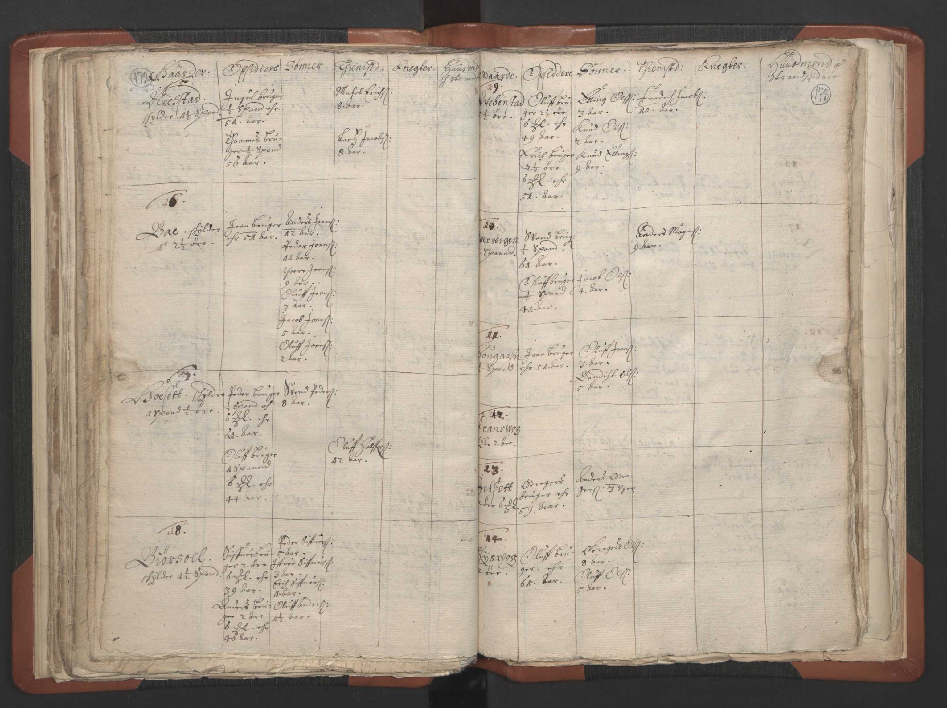 RA, Vicar's Census 1664-1666, no. 28: Nordmøre deanery, 1664-1666, p. 172-173