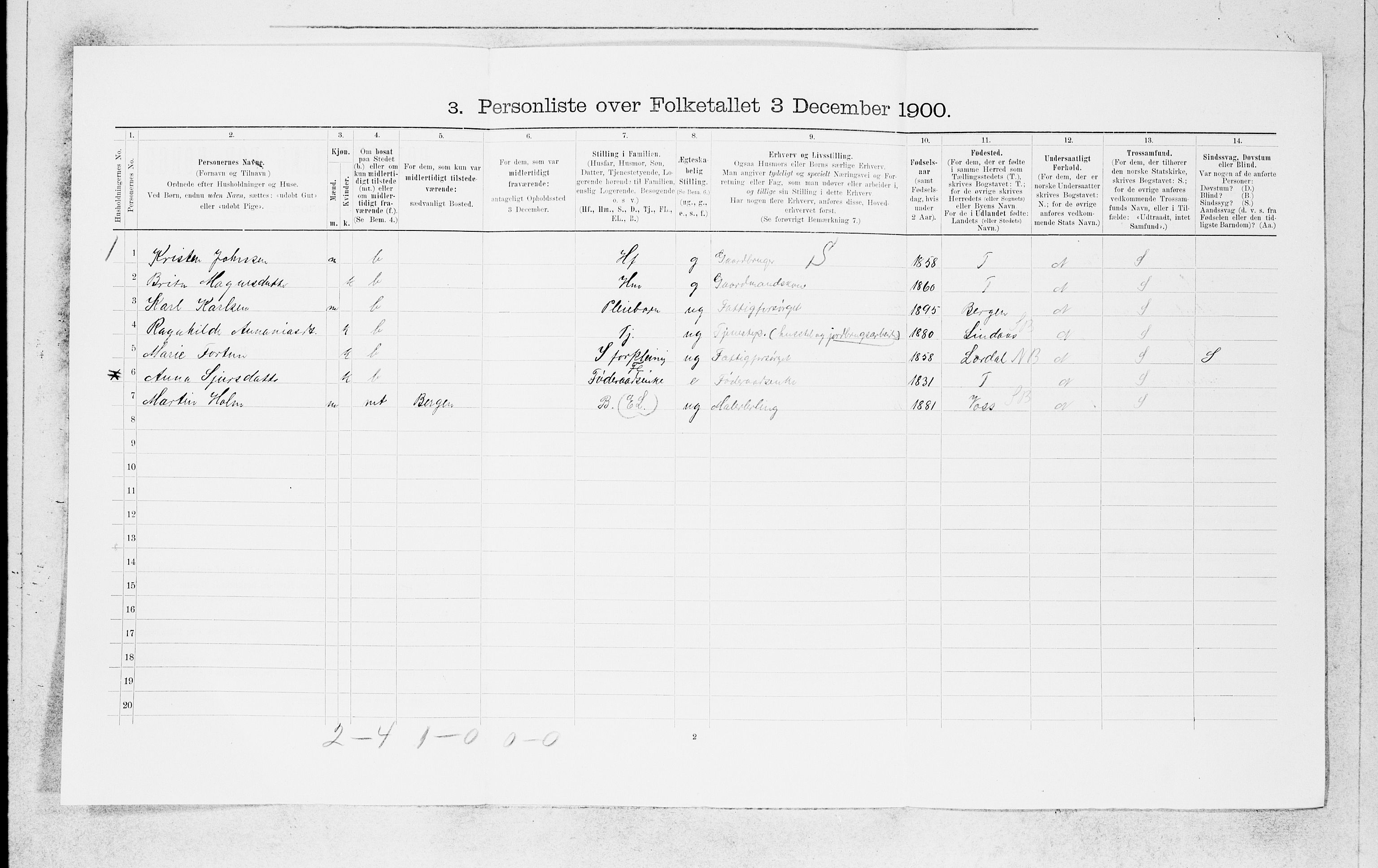 SAB, 1900 census for Manger, 1900, p. 1442