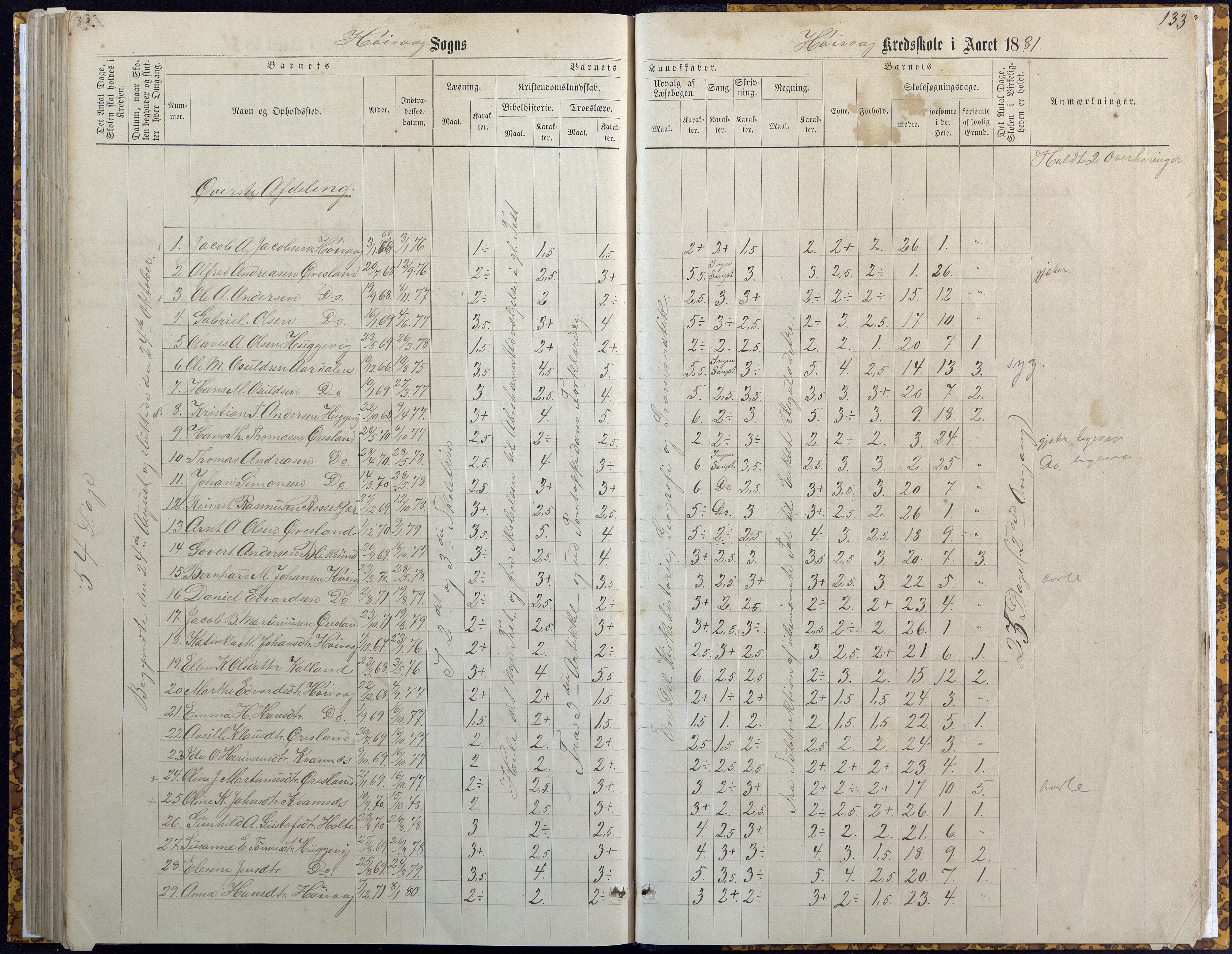 Høvåg kommune, AAKS/KA0927-PK/2/2/L0007: Høvåg - Karakterprotokoll (Høvåg, Hellesund, Åmland, Sevik, Holte), 1863-1883, p. 132