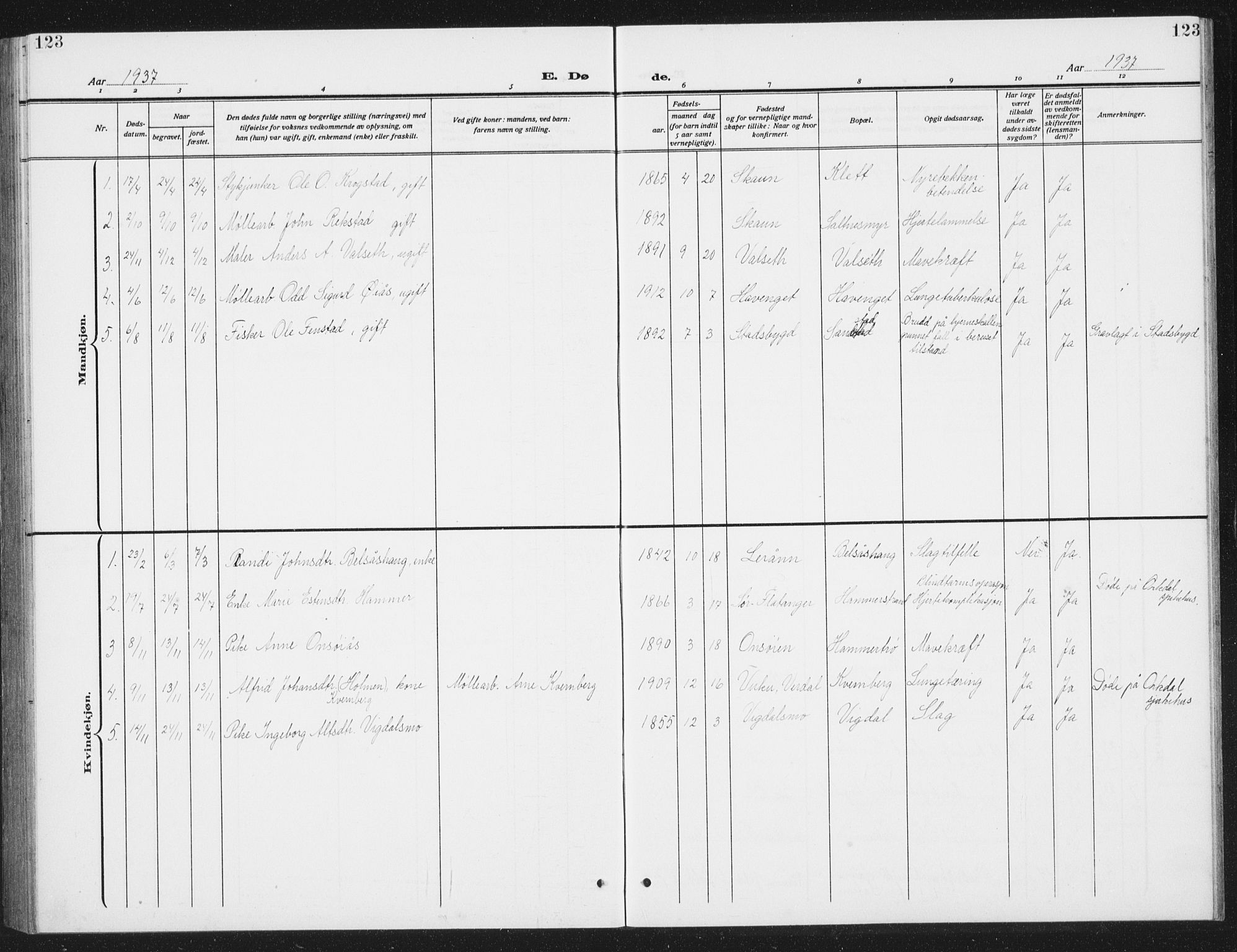 Ministerialprotokoller, klokkerbøker og fødselsregistre - Sør-Trøndelag, AV/SAT-A-1456/666/L0791: Parish register (copy) no. 666C04, 1909-1939, p. 123