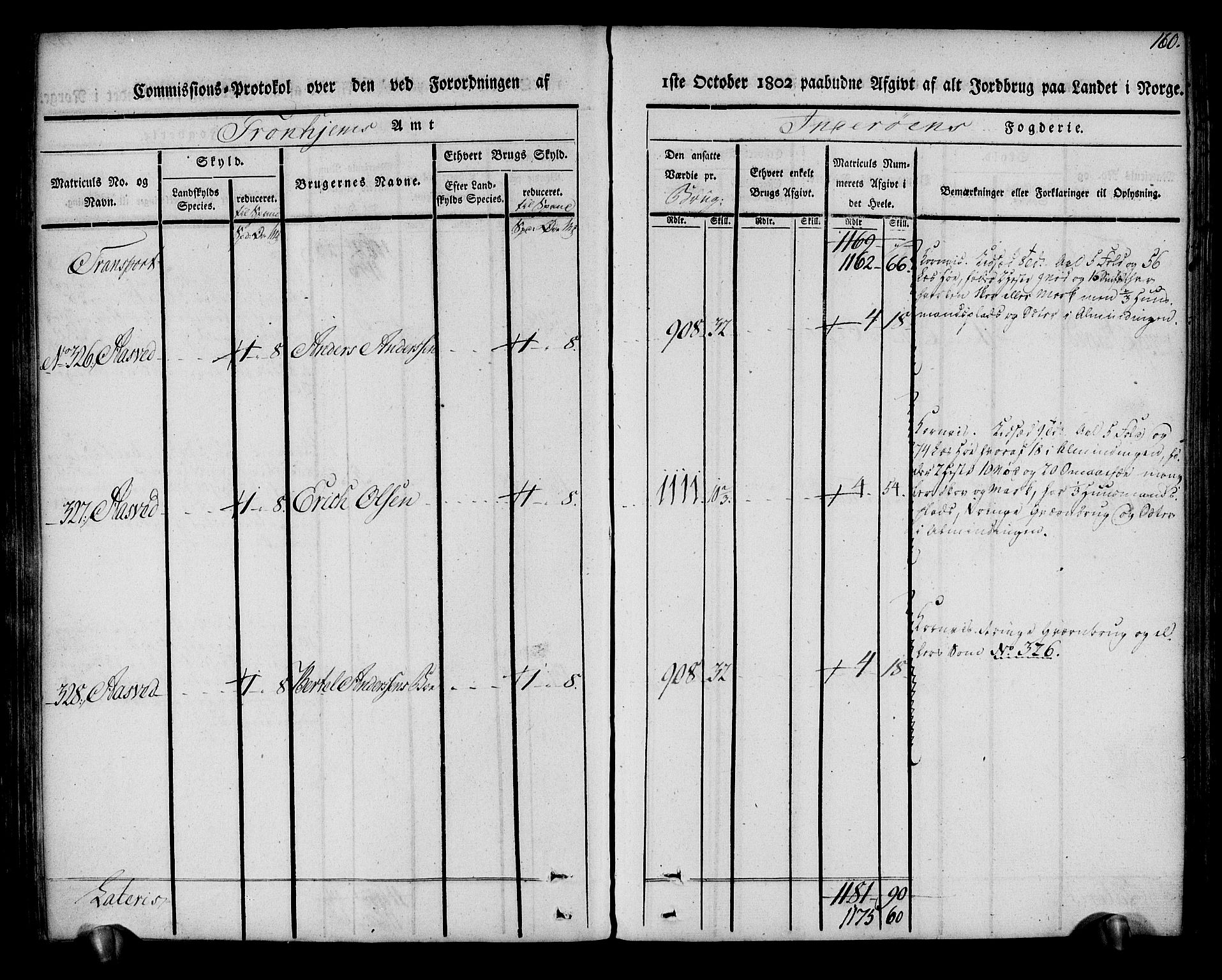 Rentekammeret inntil 1814, Realistisk ordnet avdeling, AV/RA-EA-4070/N/Ne/Nea/L0151: Inderøy fogderi. Kommisjonsprotokoll, 1803, p. 161