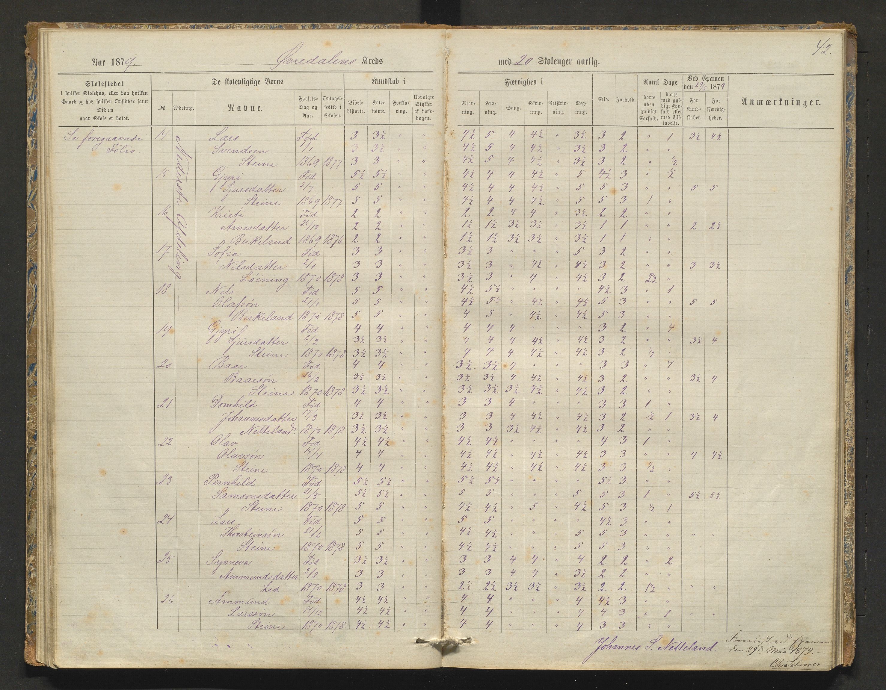 Kvam herad. Barneskulane, IKAH/1238-231/F/Fa/L0003: Skuleprotokoll for Øvredalen og Vikøy krinsar, 1877-1889, p. 42