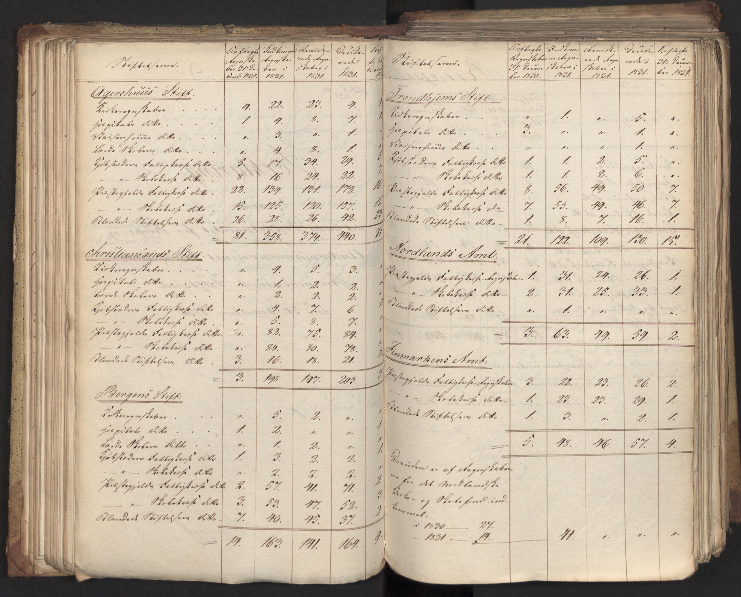 Statsrådsavdelingen i Stockholm, AV/RA-S-1003/D/Da/L0076: Regjeringsinnstillinger nr. 1942-2099, 1832, p. 128