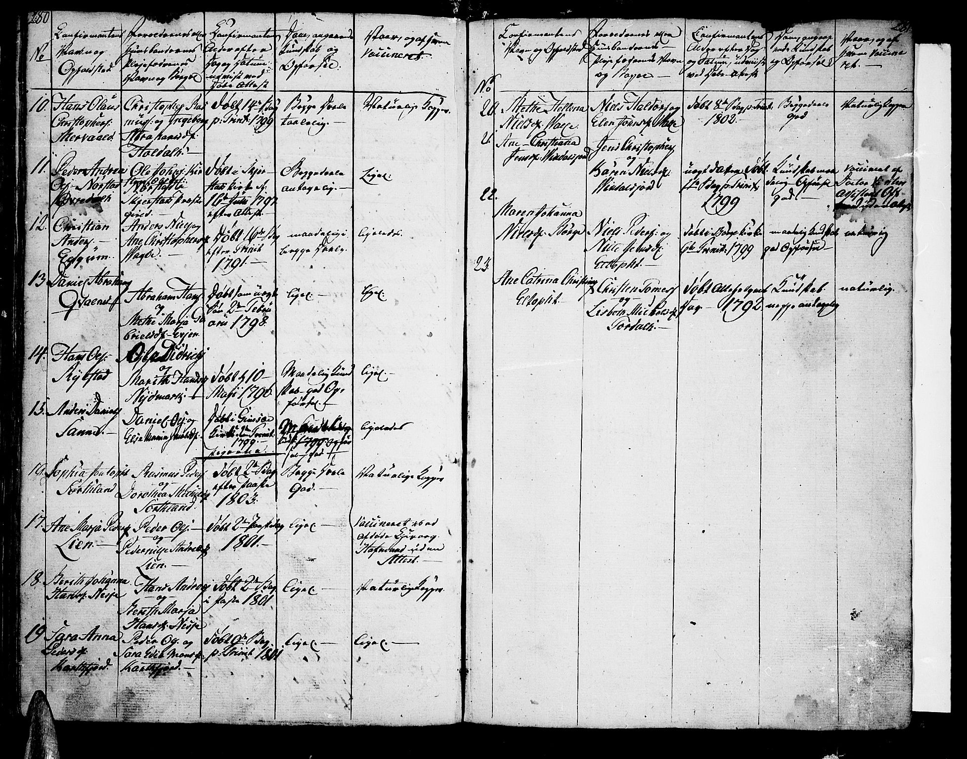 Ministerialprotokoller, klokkerbøker og fødselsregistre - Nordland, AV/SAT-A-1459/880/L1129: Parish register (official) no. 880A03, 1796-1821, p. 290-291