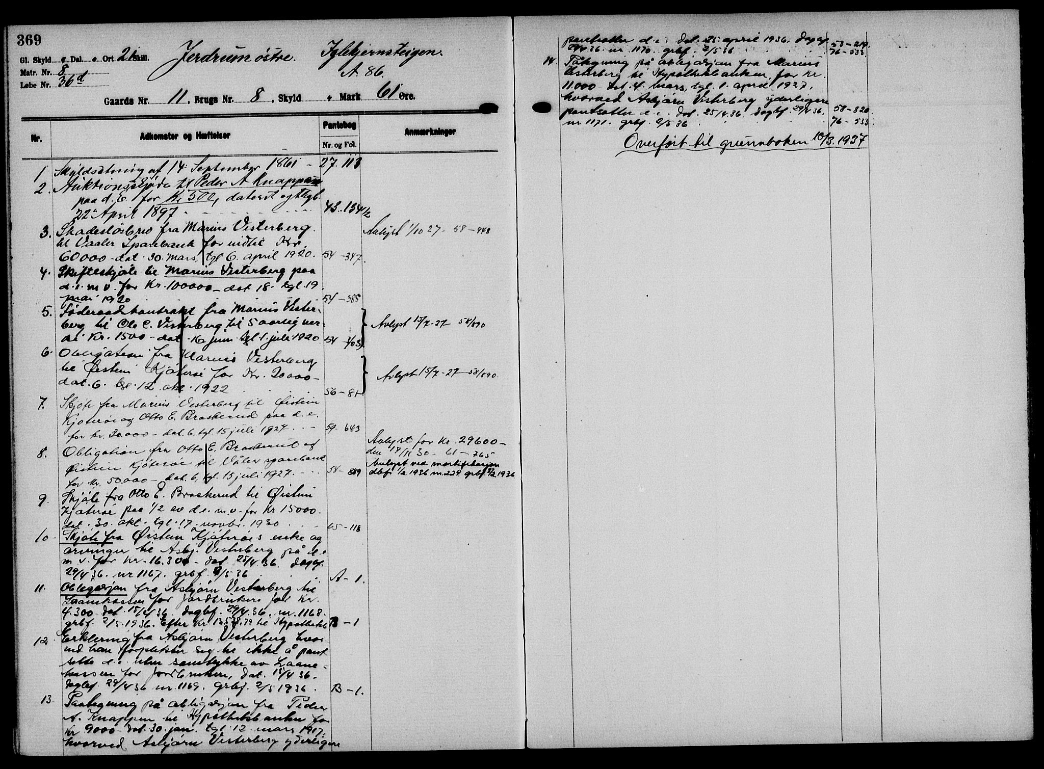 Solør tingrett, AV/SAH-TING-008/H/Ha/Hak/L0001: Mortgage register no. I, 1900-1935, p. 369