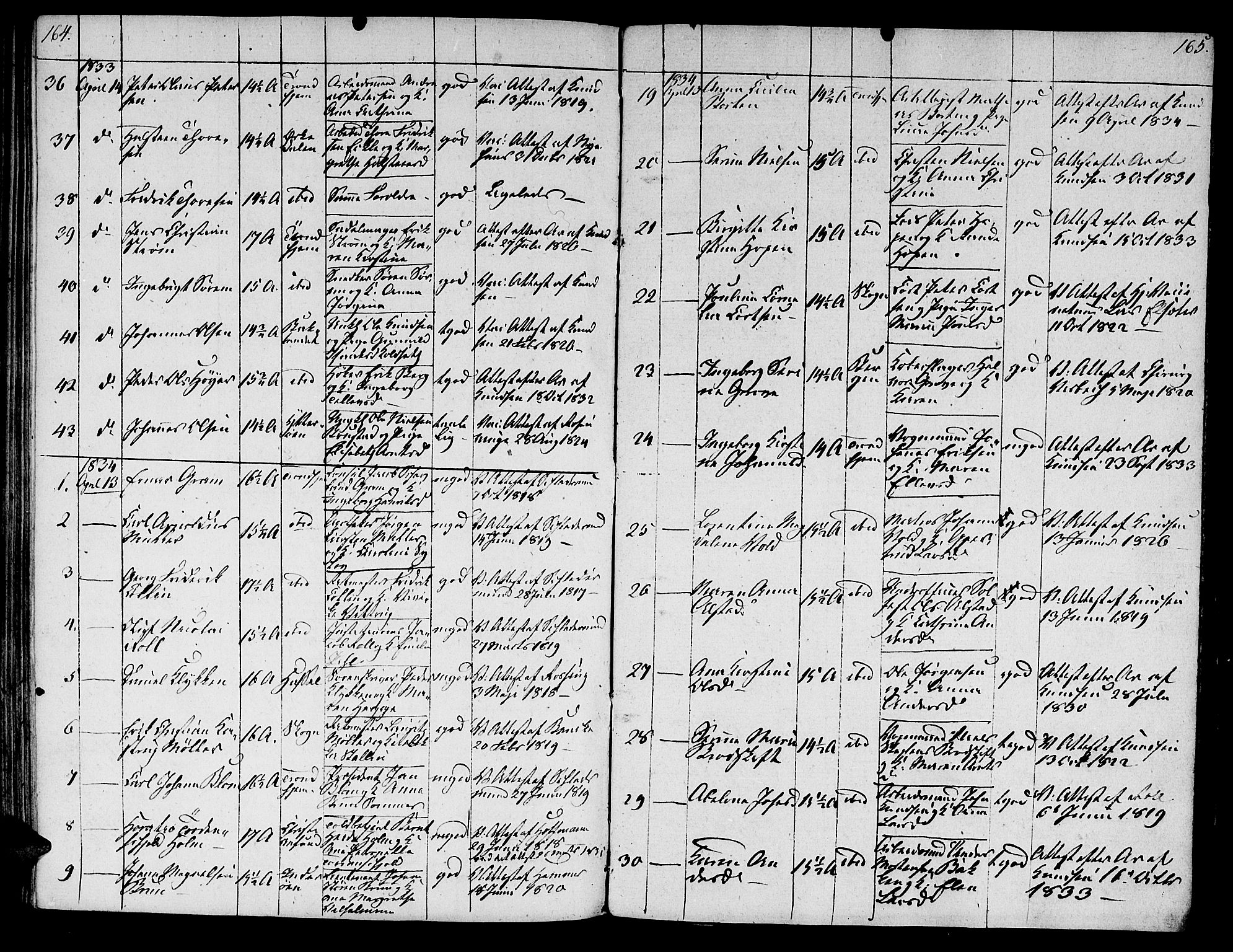 Ministerialprotokoller, klokkerbøker og fødselsregistre - Sør-Trøndelag, AV/SAT-A-1456/601/L0069: Curate's parish register no. 601B02, 1807-1836, p. 164-165