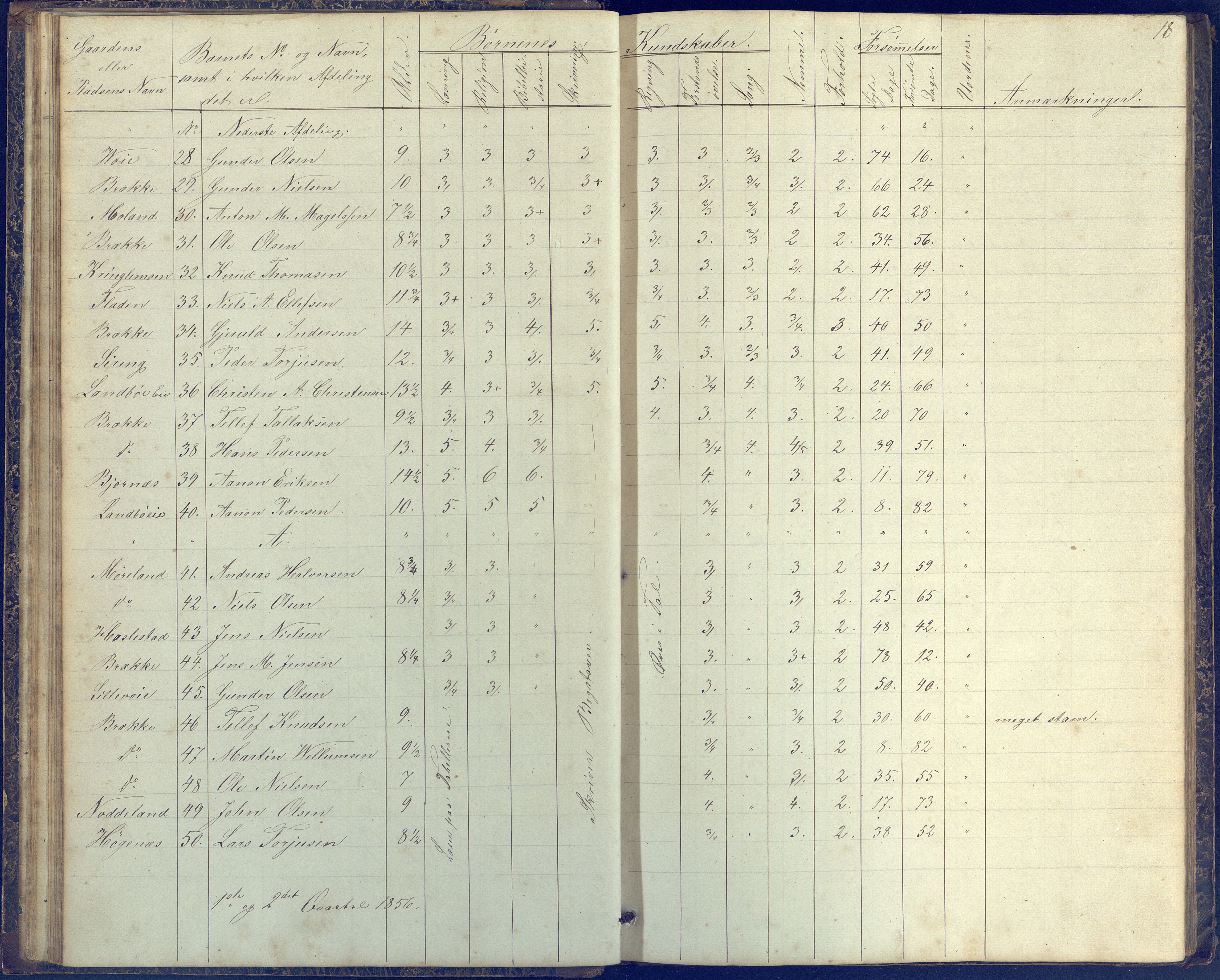 Austre Moland kommune, AAKS/KA0918-PK/09/09b/L0002: Skoleprotokoll, 1852-1878, p. 18