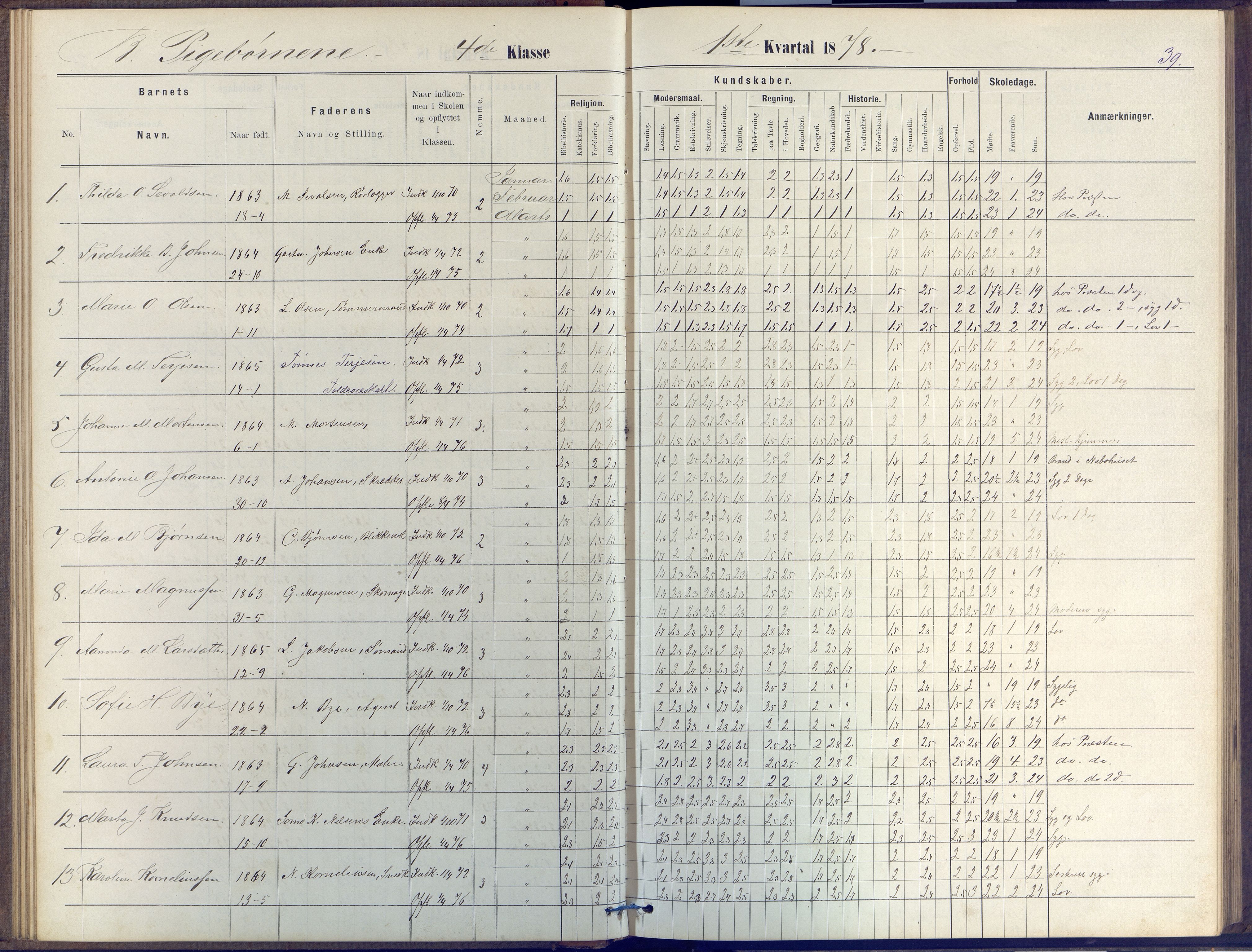 Arendal kommune, Katalog I, AAKS/KA0906-PK-I/07/L0047: Protokoll for 4. og 5. klasse, 1876-1885, p. 39