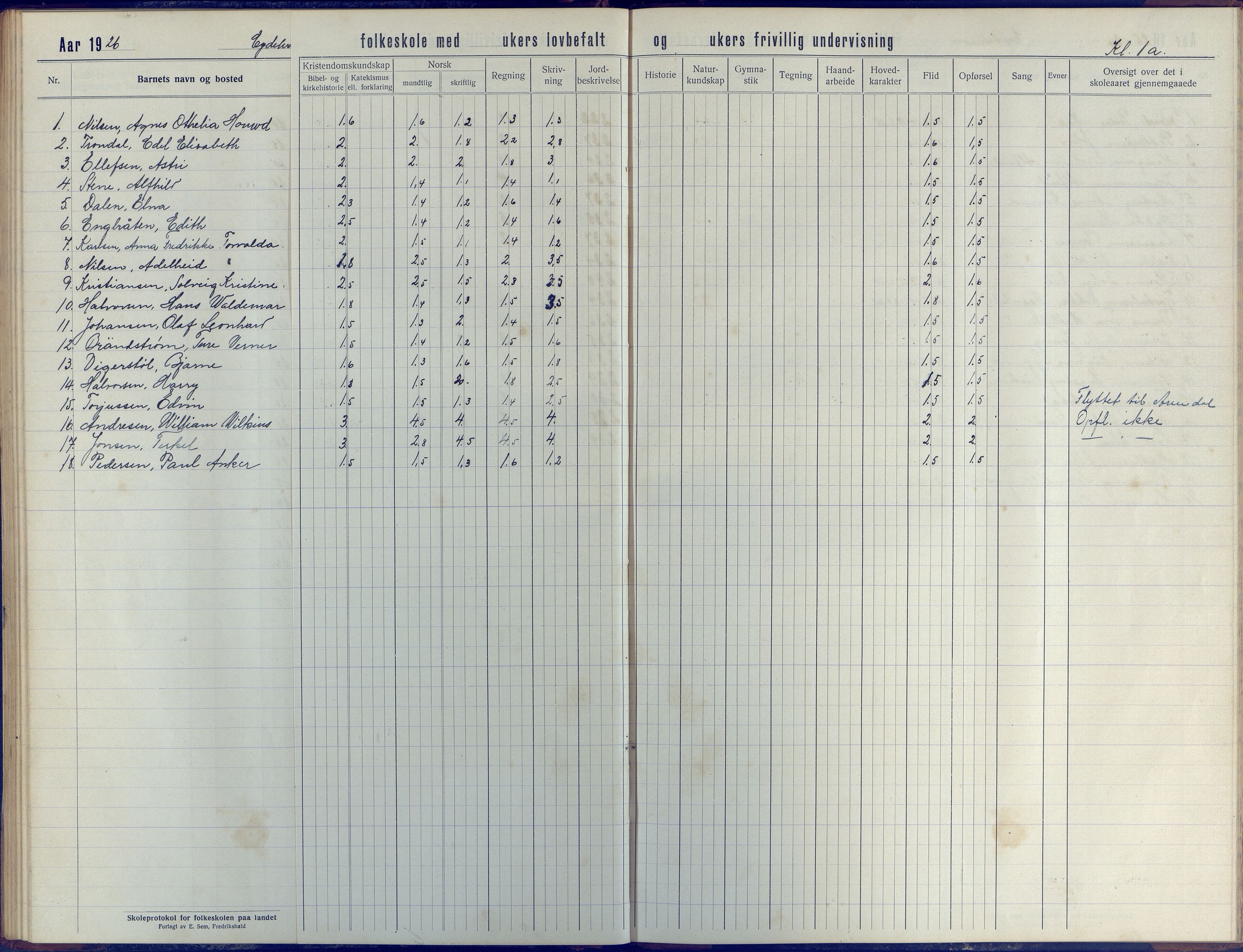 Stokken kommune, AAKS/KA0917-PK/04/04d/L0005: Skoleprotokoll, 1916-1932