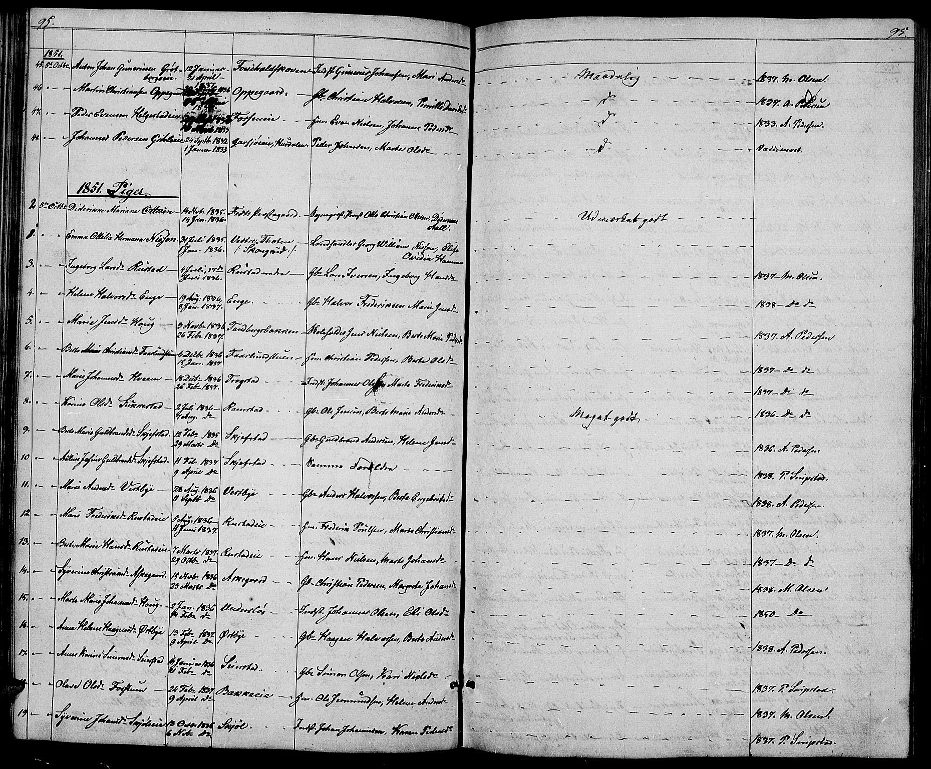 Østre Toten prestekontor, SAH/PREST-104/H/Ha/Hab/L0003: Parish register (copy) no. 3, 1848-1857, p. 95