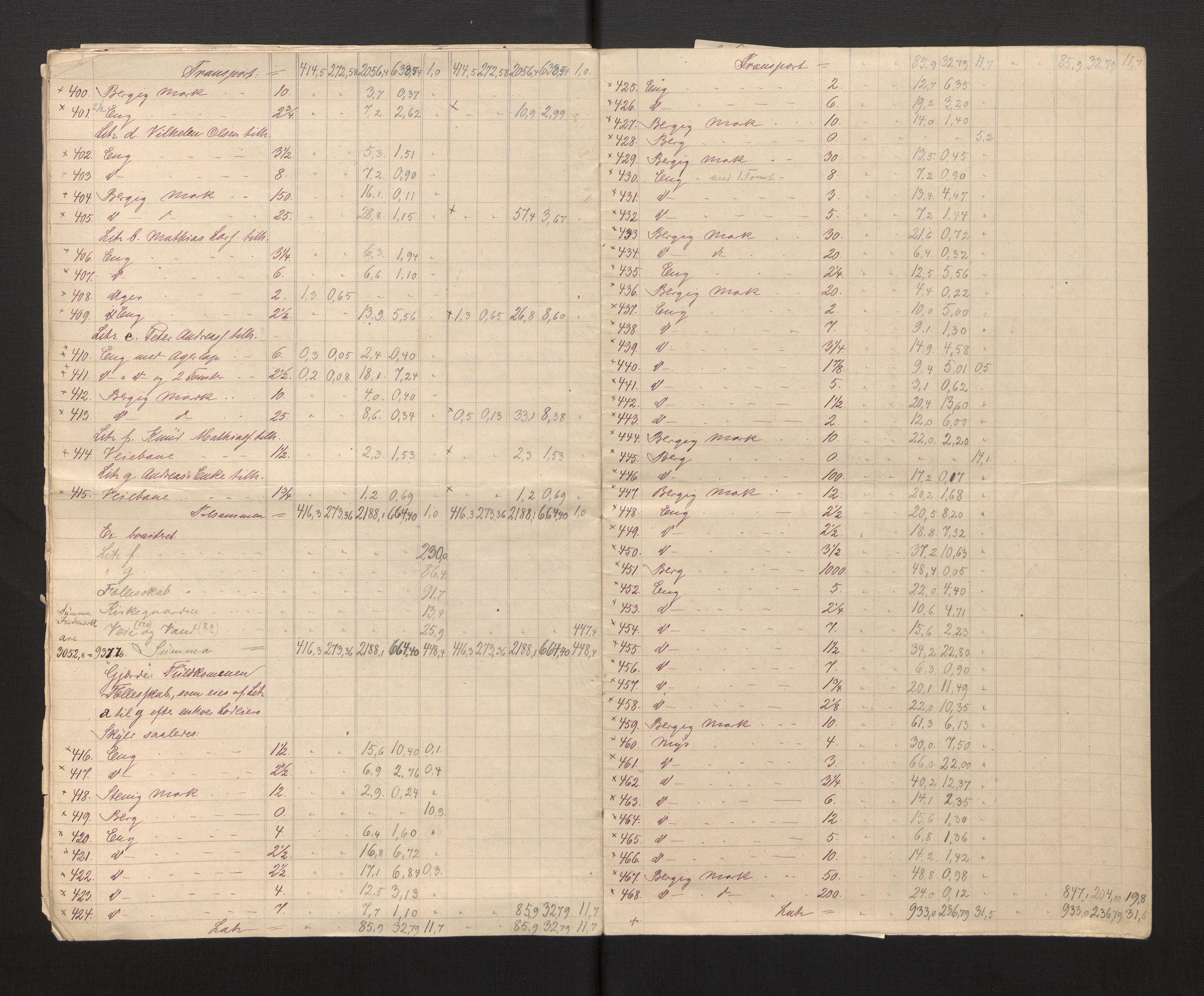 Sogn og Fjordane jordskiftedøme - III Sunnfjord jordskiftedistrikt, AV/SAB-A-6201/B/Ba/L0001: Askvoll gnr 1-78 Bremanger gnr. 1-16, 1881-1885, p. 13