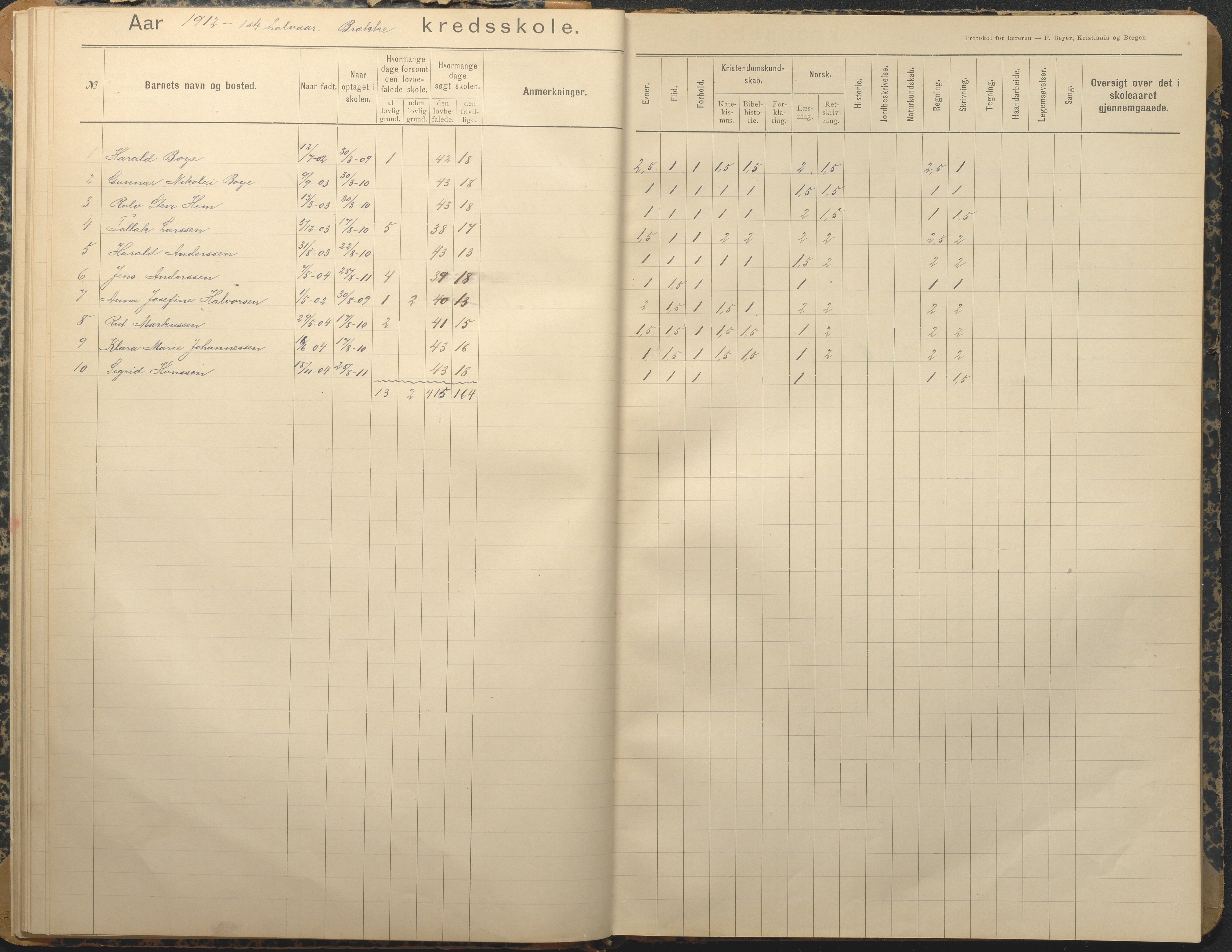 Tromøy kommune frem til 1971, AAKS/KA0921-PK/04/L0013: Brekka - Karakterprotokoll, 1900-1940