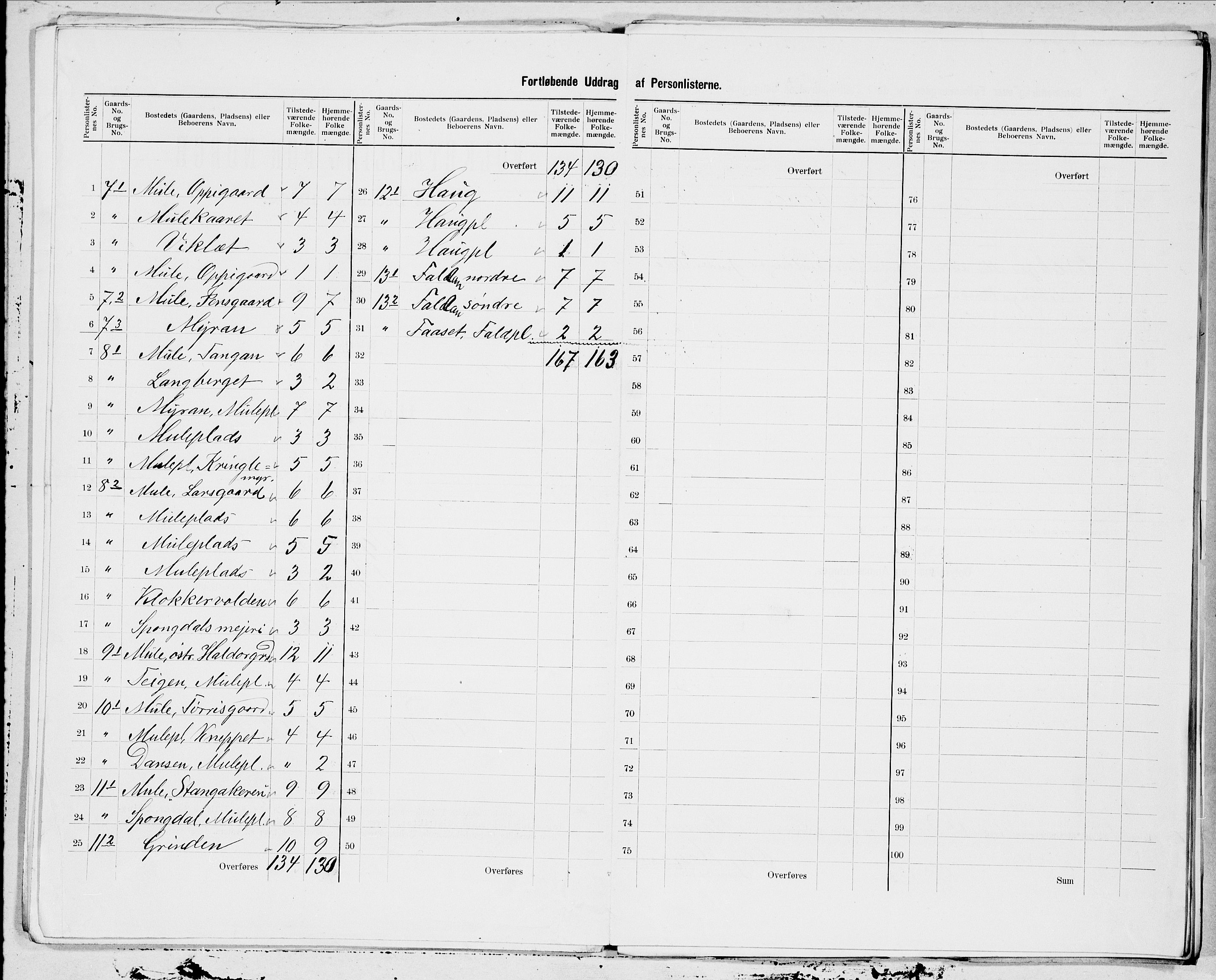 SAT, 1900 census for Byneset, 1900, p. 5