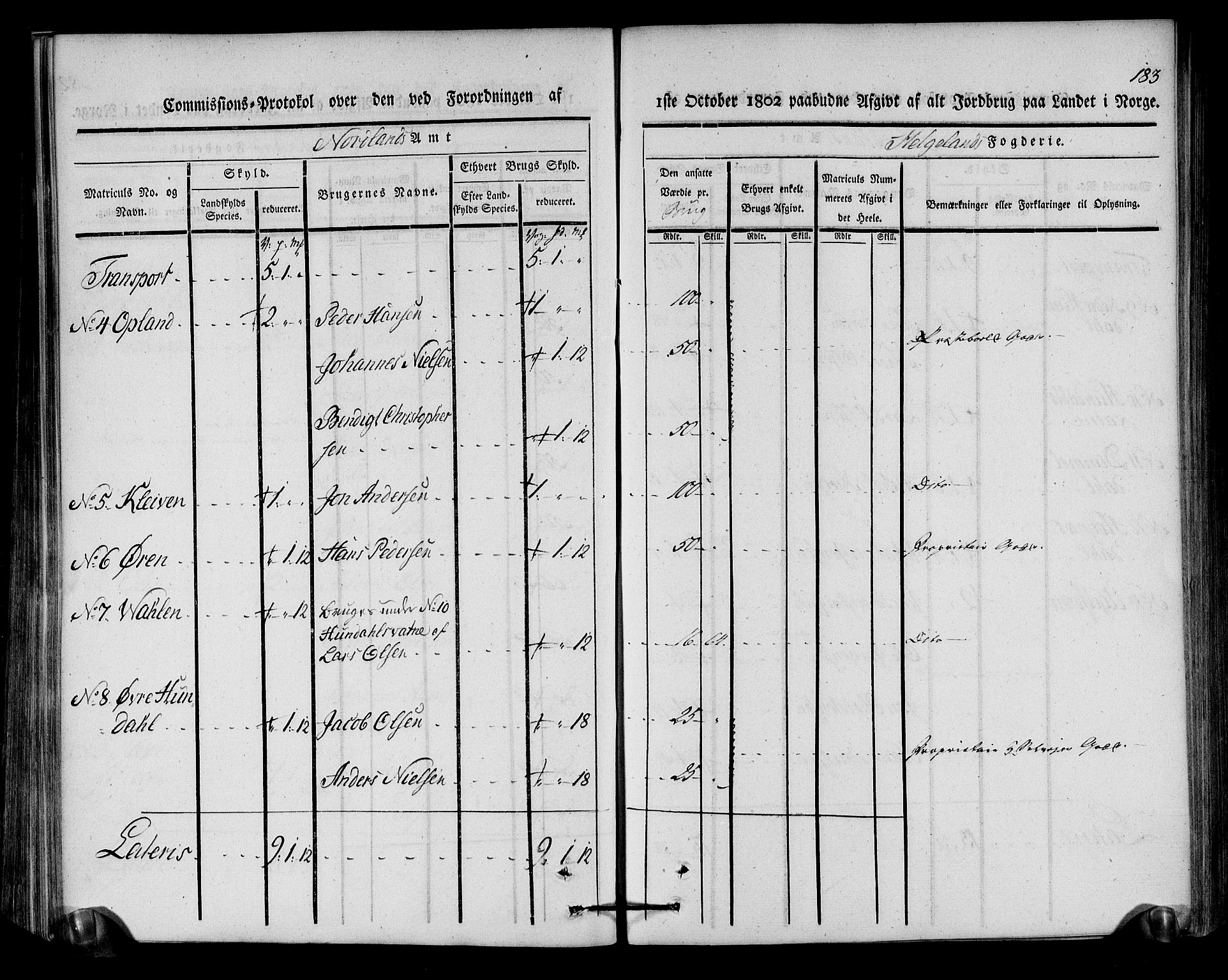 Rentekammeret inntil 1814, Realistisk ordnet avdeling, AV/RA-EA-4070/N/Ne/Nea/L0157: Helgeland fogderi. Kommisjonsprotokoll, 1803, p. 182