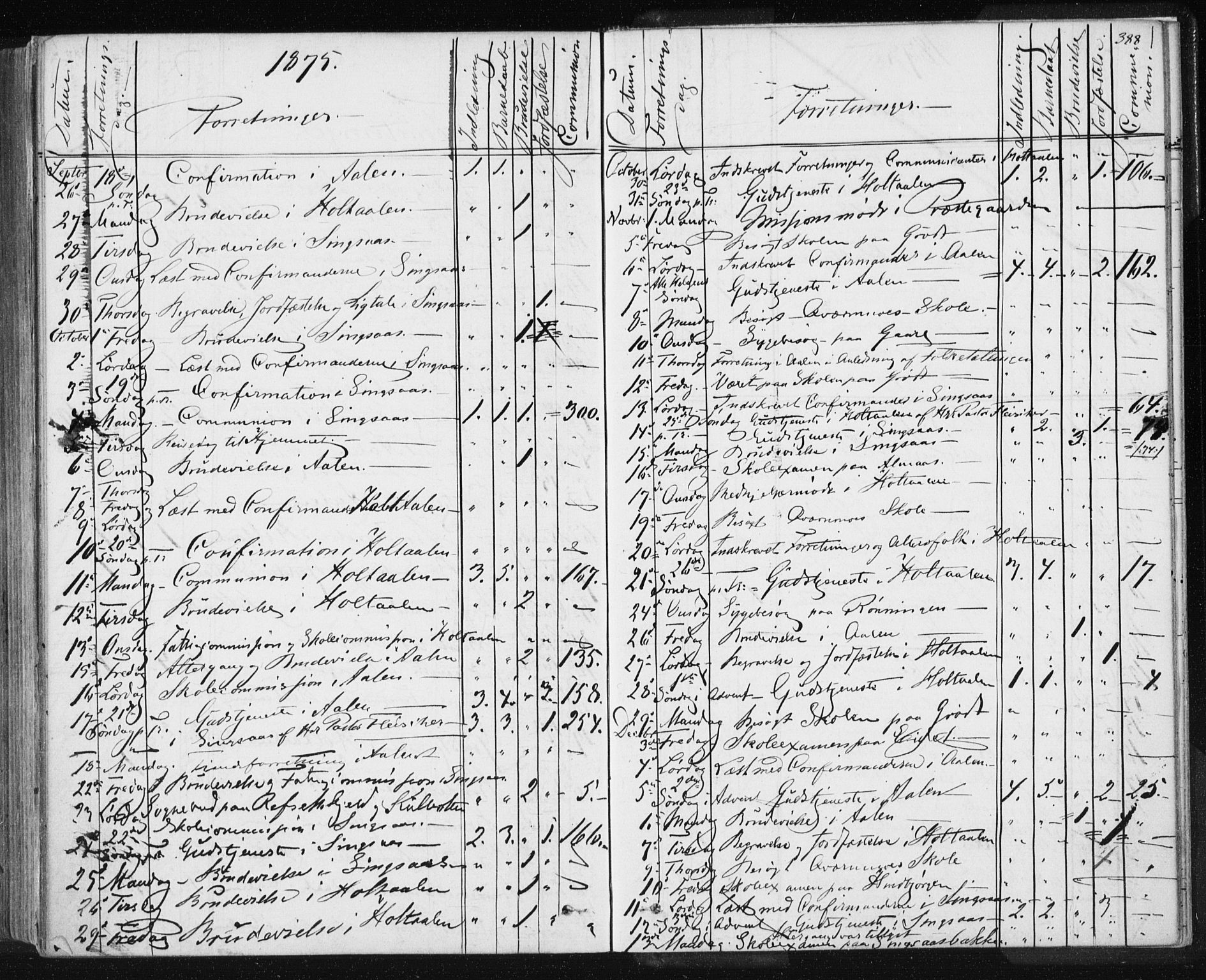 Ministerialprotokoller, klokkerbøker og fødselsregistre - Sør-Trøndelag, SAT/A-1456/685/L0969: Parish register (official) no. 685A08 /1, 1870-1878, p. 388