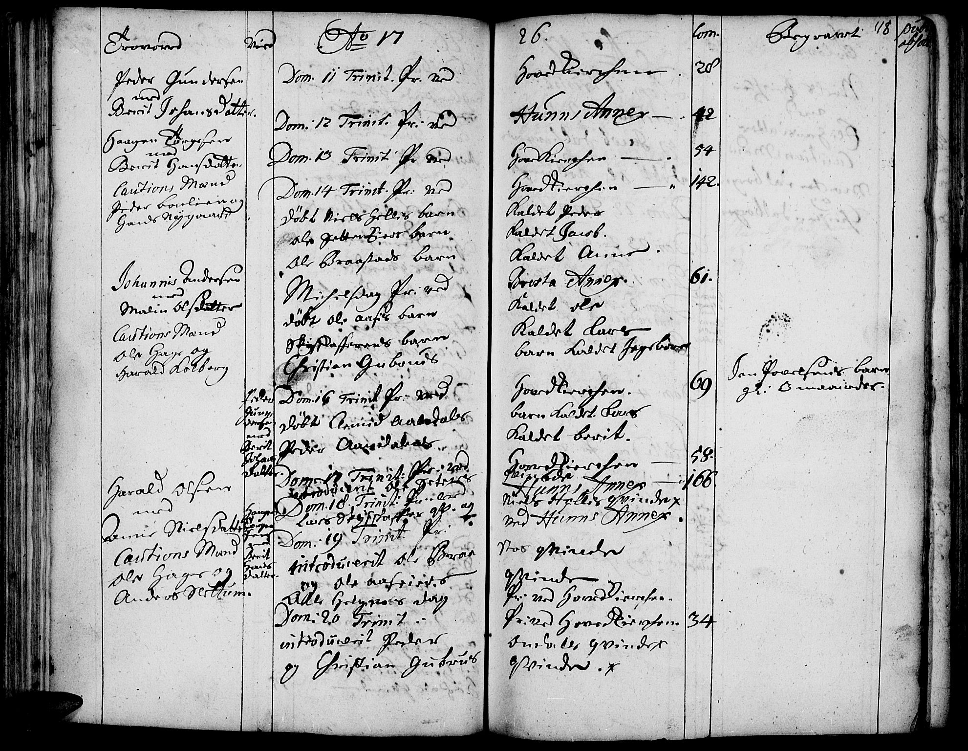 Vardal prestekontor, AV/SAH-PREST-100/H/Ha/Haa/L0001: Parish register (official) no. 1, 1706-1748, p. 118