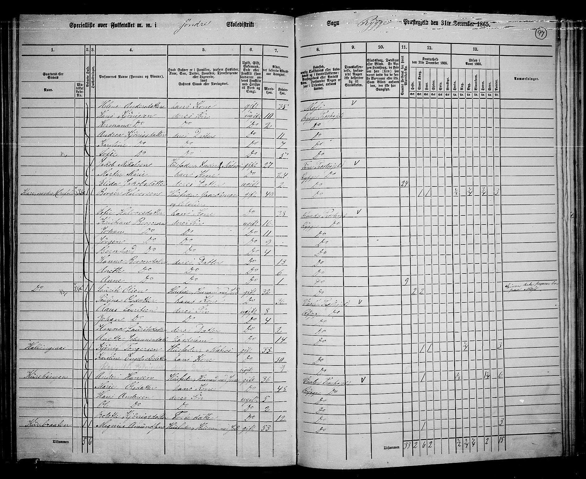 RA, 1865 census for Rygge, 1865, p. 40