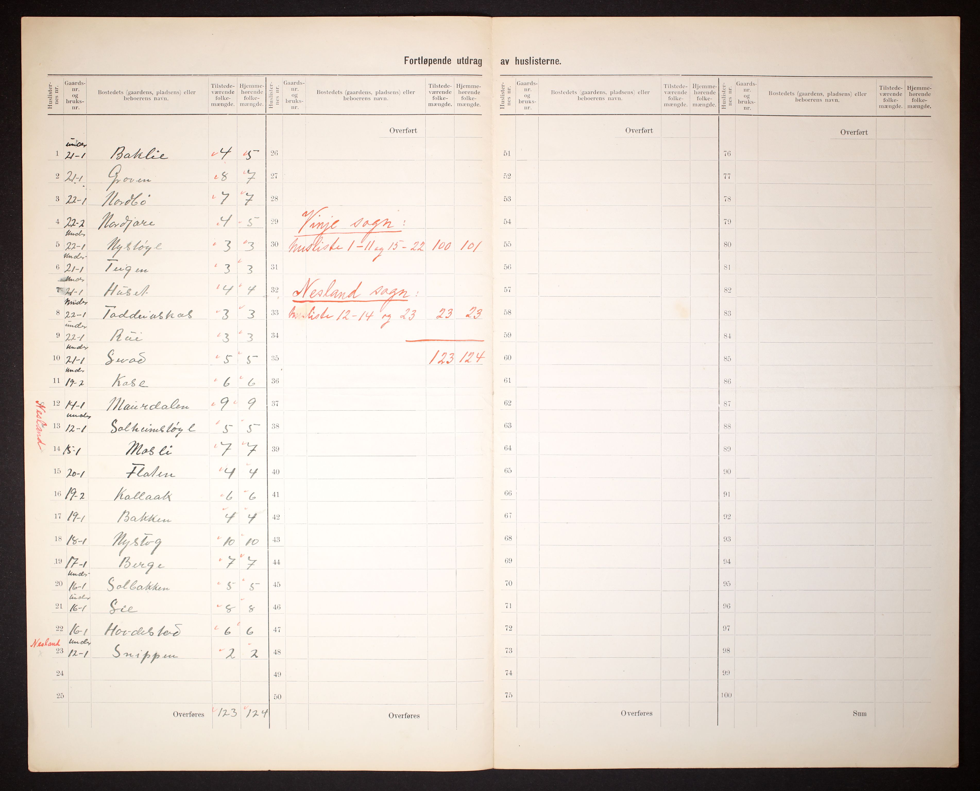 RA, 1910 census for Vinje, 1910, p. 11