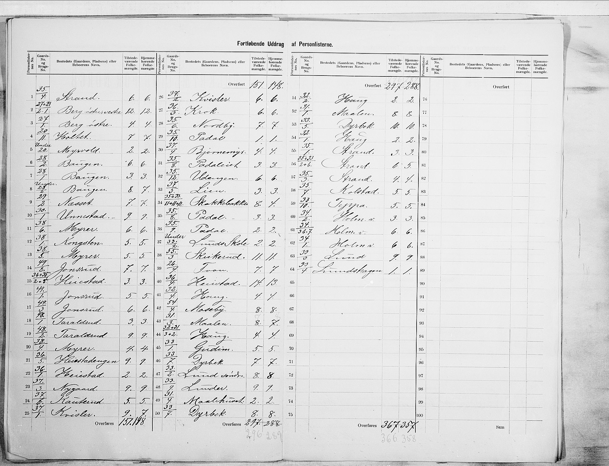 SAO, 1900 census for Skiptvet, 1900, p. 11