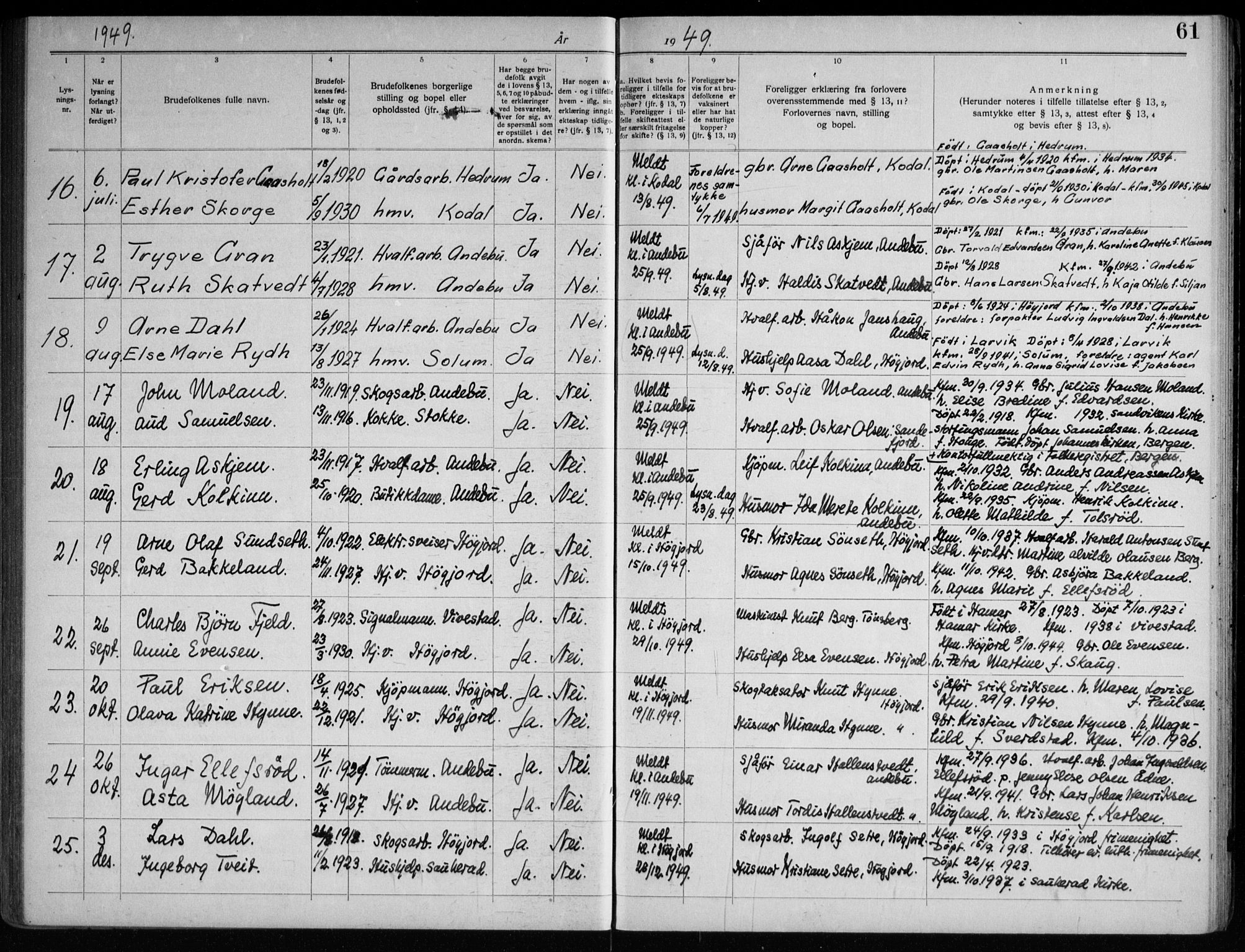 Andebu kirkebøker, AV/SAKO-A-336/H/Ha/L0001: Banns register no. 1, 1919-1964, p. 61
