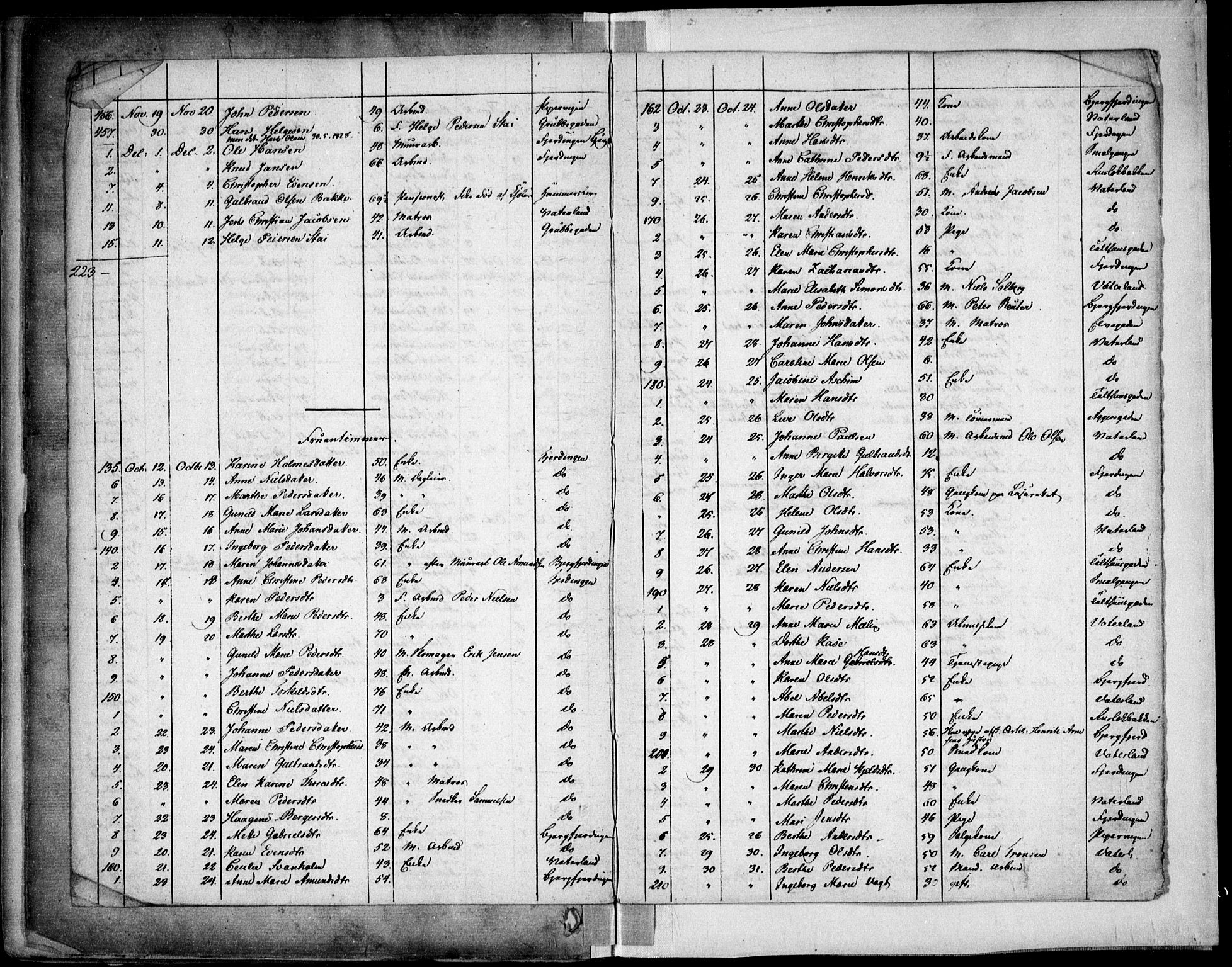 Garnisonsmenigheten Kirkebøker, AV/SAO-A-10846/F/Fa/L0006: Parish register (official) no. 6, 1828-1841