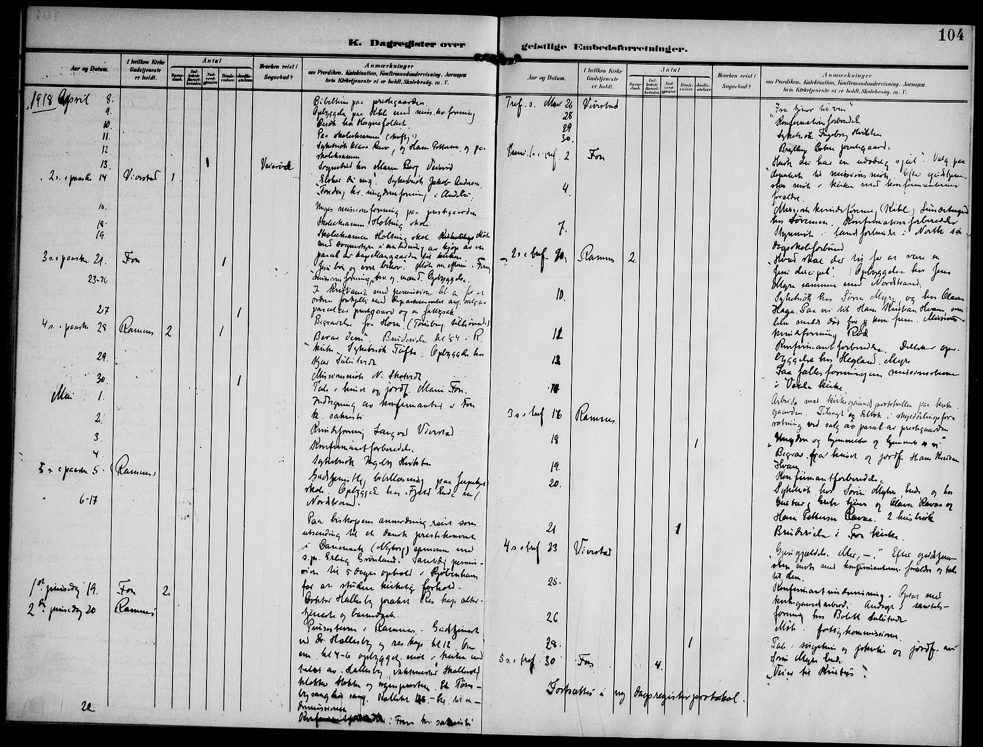 Ramnes kirkebøker, SAKO/A-314/F/Fd/L0004: Curate's parish register no. IV 4, 1907-1919, p. 104