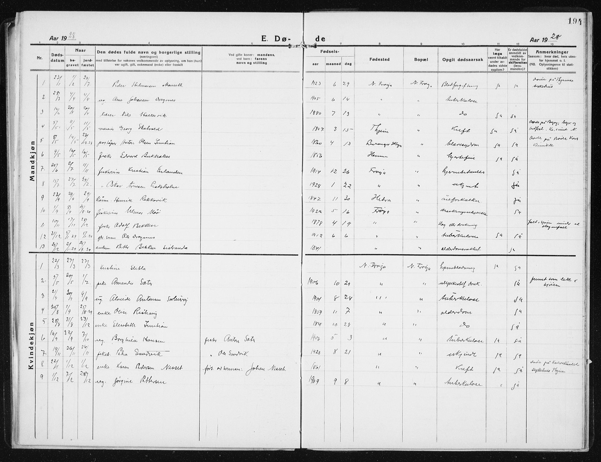 Ministerialprotokoller, klokkerbøker og fødselsregistre - Sør-Trøndelag, SAT/A-1456/640/L0589: Parish register (copy) no. 640C06, 1922-1934, p. 194