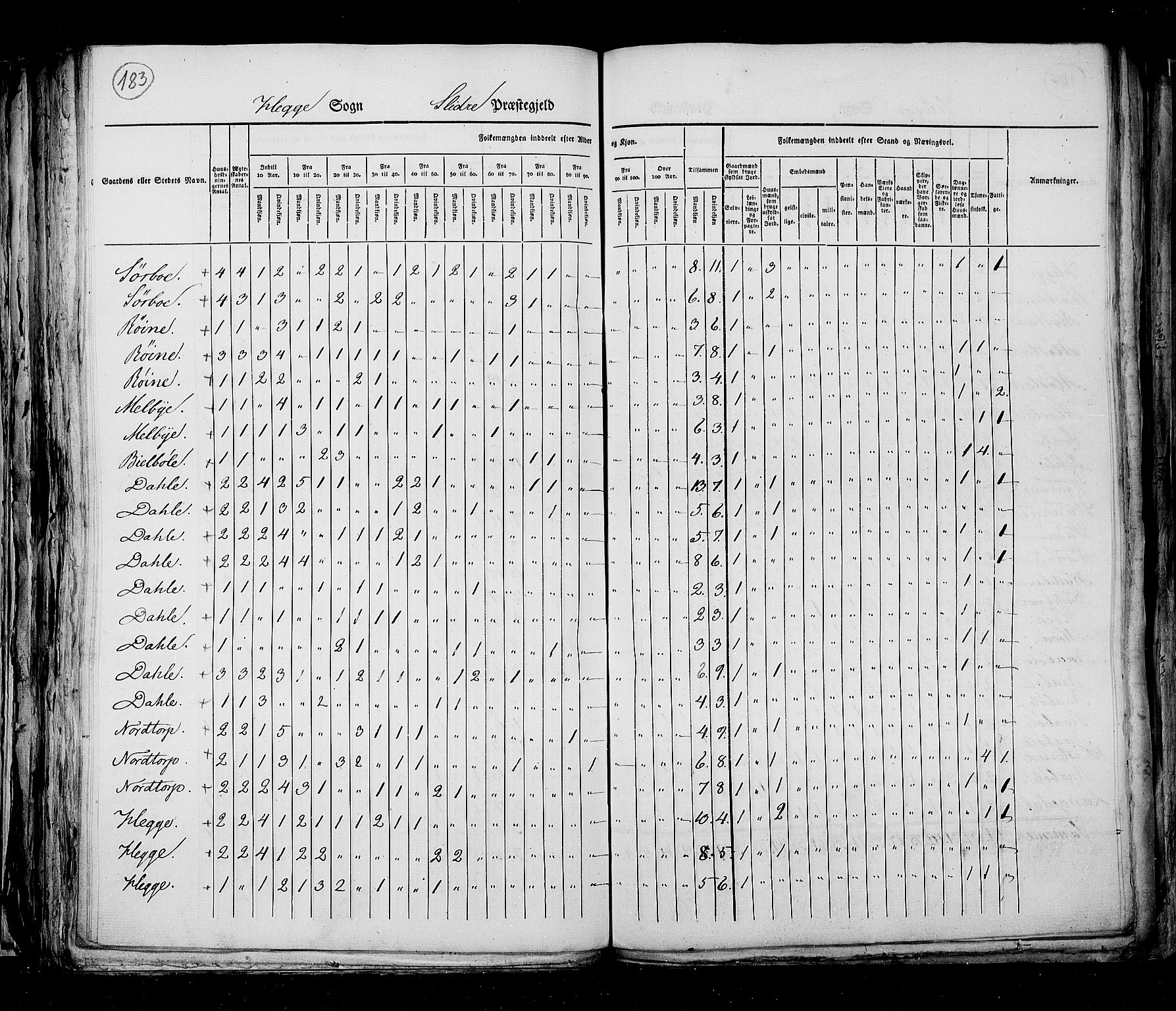 RA, Census 1825, vol. 6: Kristians amt, 1825, p. 183