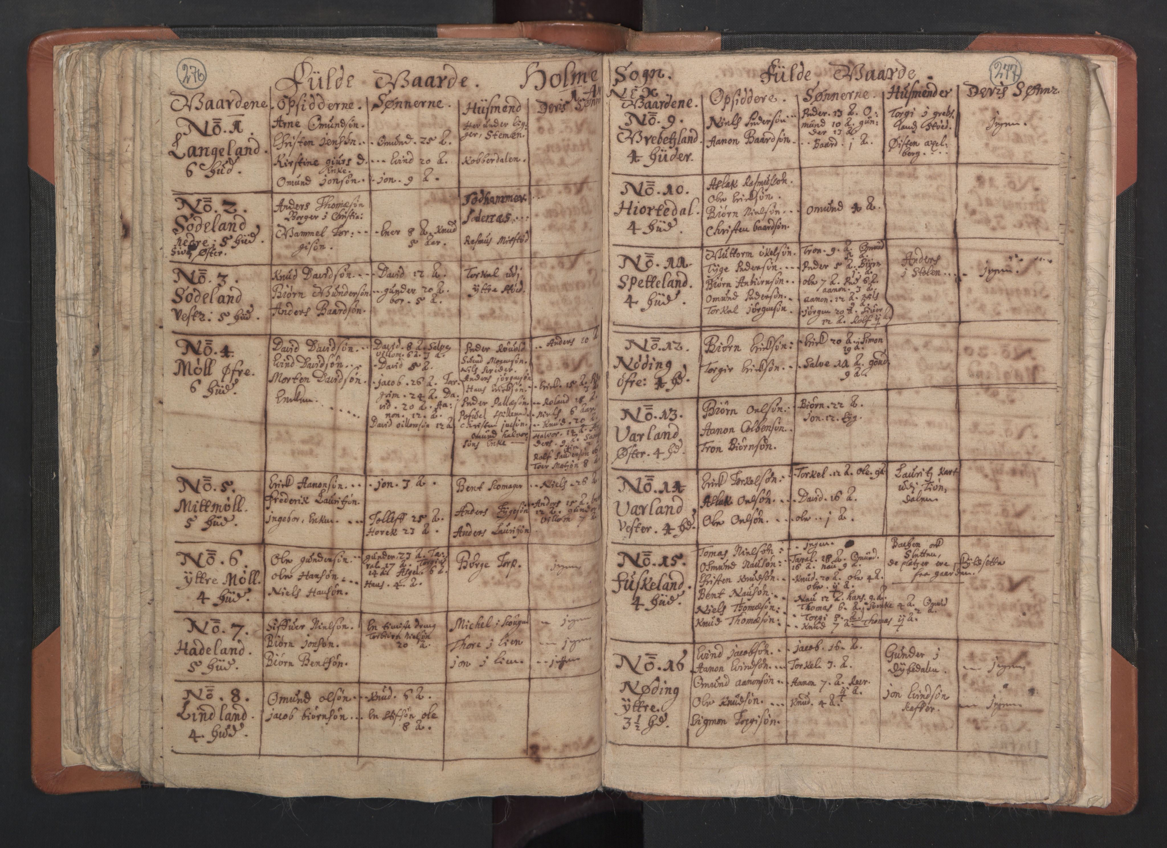 RA, Vicar's Census 1664-1666, no. 15: Mandal deanery, 1664-1666, p. 276-277