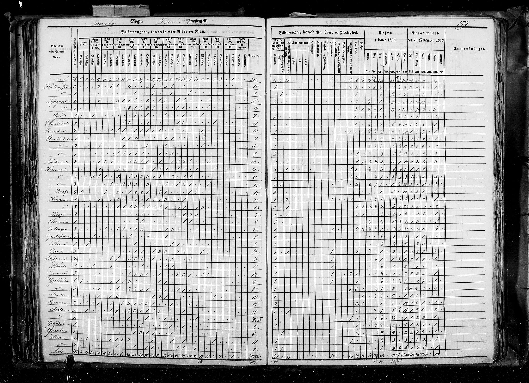 RA, Census 1835, vol. 4: Buskerud amt og Jarlsberg og Larvik amt, 1835, p. 159