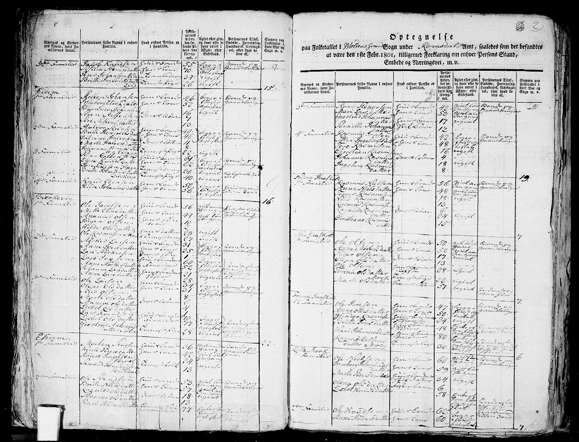 RA, 1801 census for 1519P Volda, 1801, p. 65b-66a