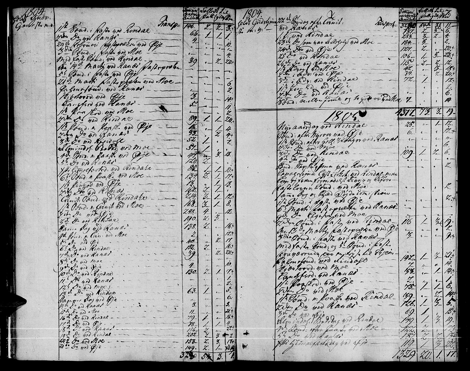 Ministerialprotokoller, klokkerbøker og fødselsregistre - Møre og Romsdal, SAT/A-1454/595/L1040: Parish register (official) no. 595A02, 1797-1819, p. 7