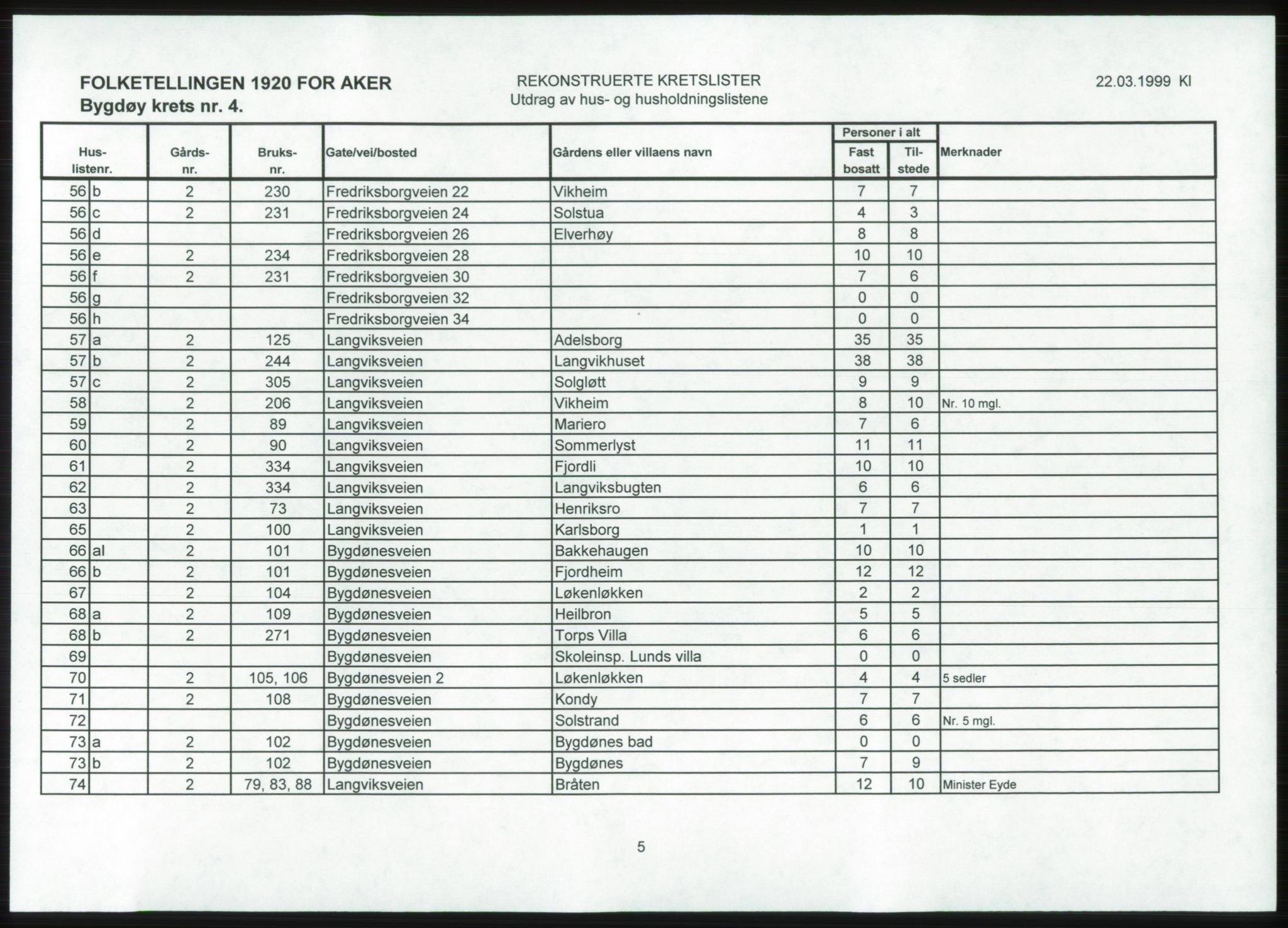 SAO, 1920 census for Aker, 1920, p. 60