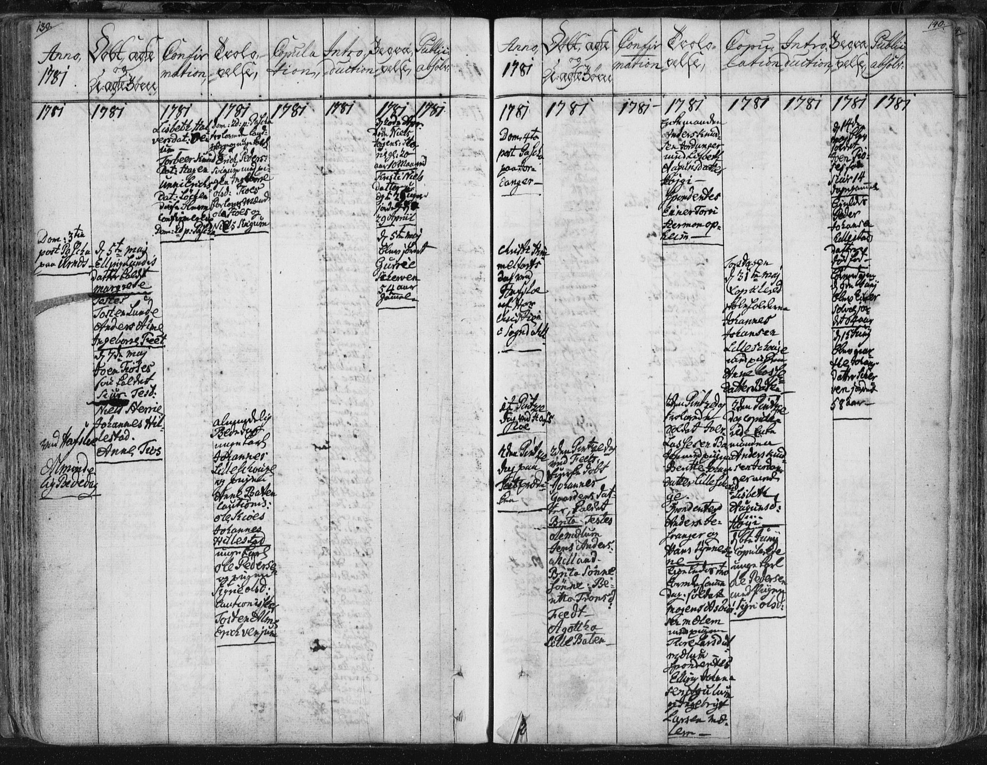 Hafslo sokneprestembete, AV/SAB-A-80301/H/Haa/Haaa/L0002: Parish register (official) no. A 2, 1755-1806, p. 139-140