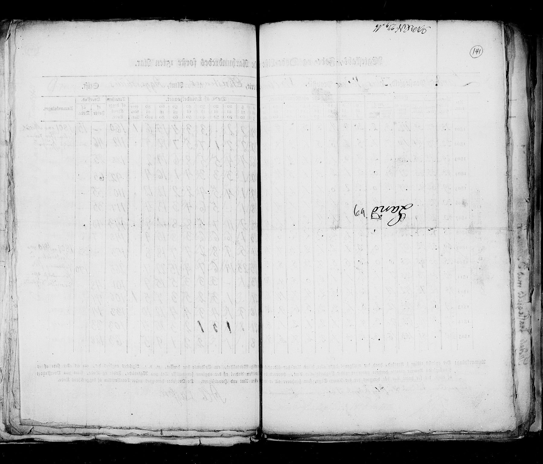 RA, Census 1815, vol. 6: Akershus stift and Kristiansand stift, 1815, p. 141