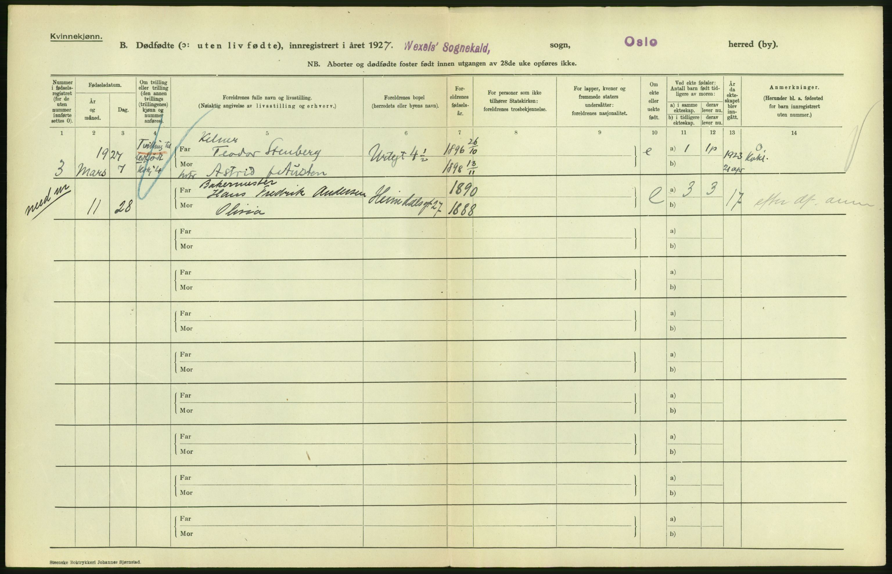 Statistisk sentralbyrå, Sosiodemografiske emner, Befolkning, AV/RA-S-2228/D/Df/Dfc/Dfcg/L0010: Oslo: Døde kvinner, dødfødte, 1927, p. 24