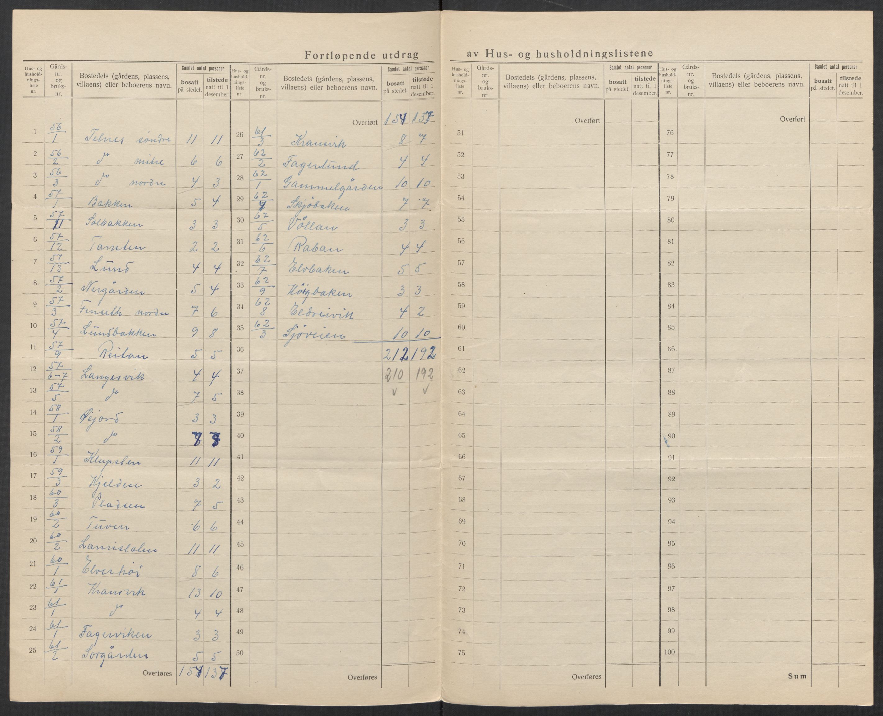 SAT, 1920 census for Gildeskål, 1920, p. 38