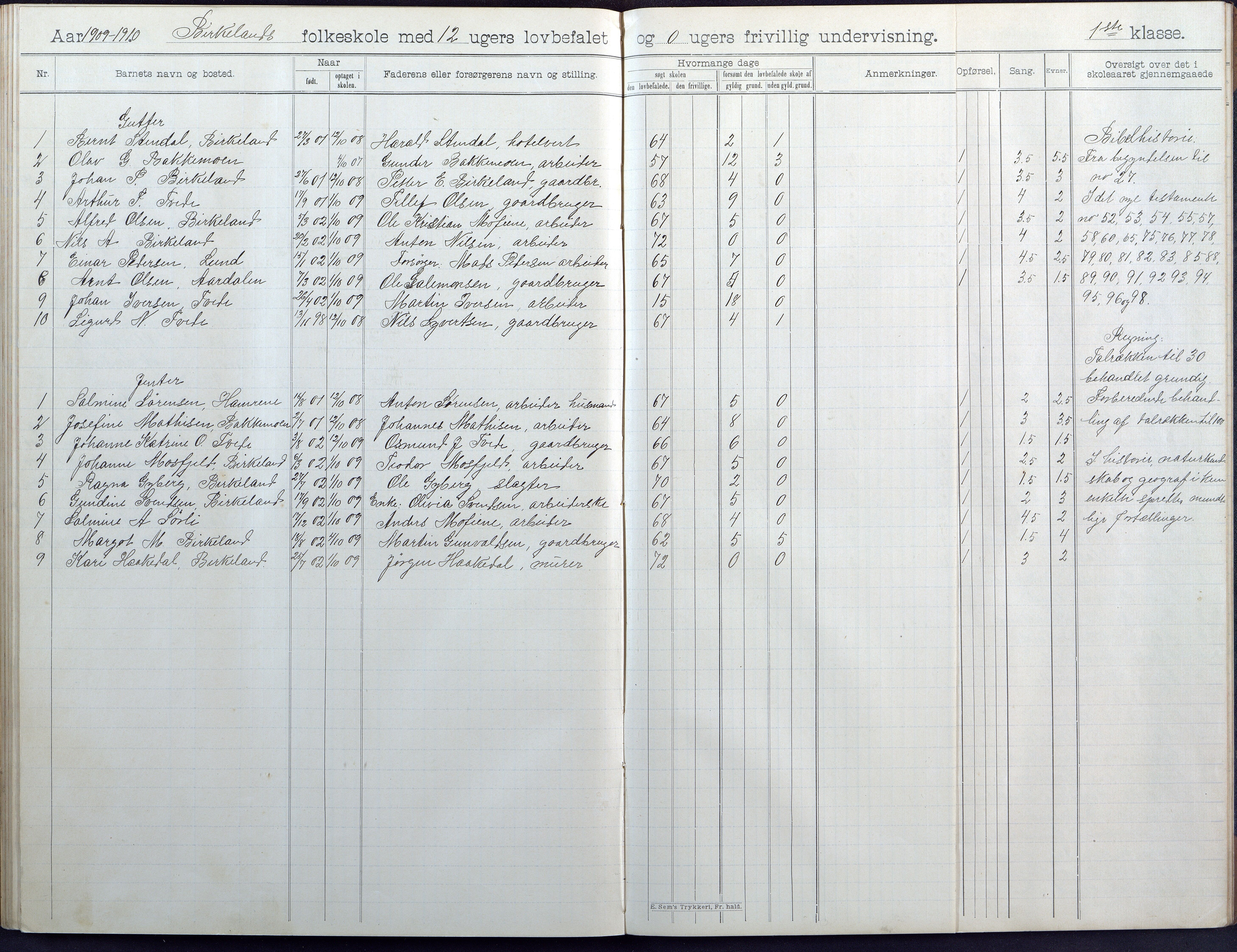 Birkenes kommune, Birkenes krets/Birkeland folkeskole frem til 1991, AAKS/KA0928-550a_91/F02/L0005: Skoleprotokoll, 1898-1911