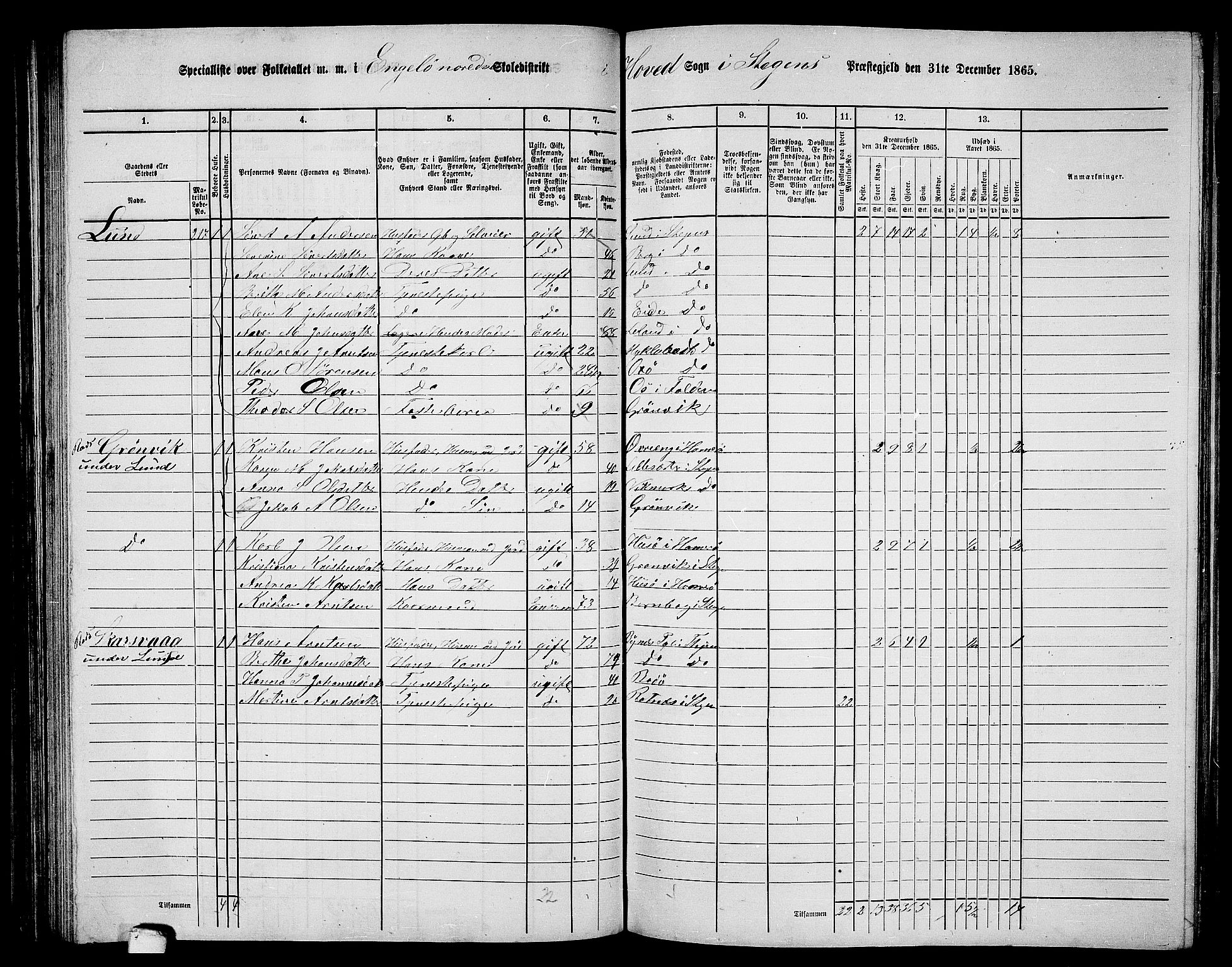 RA, 1865 census for Steigen, 1865, p. 83