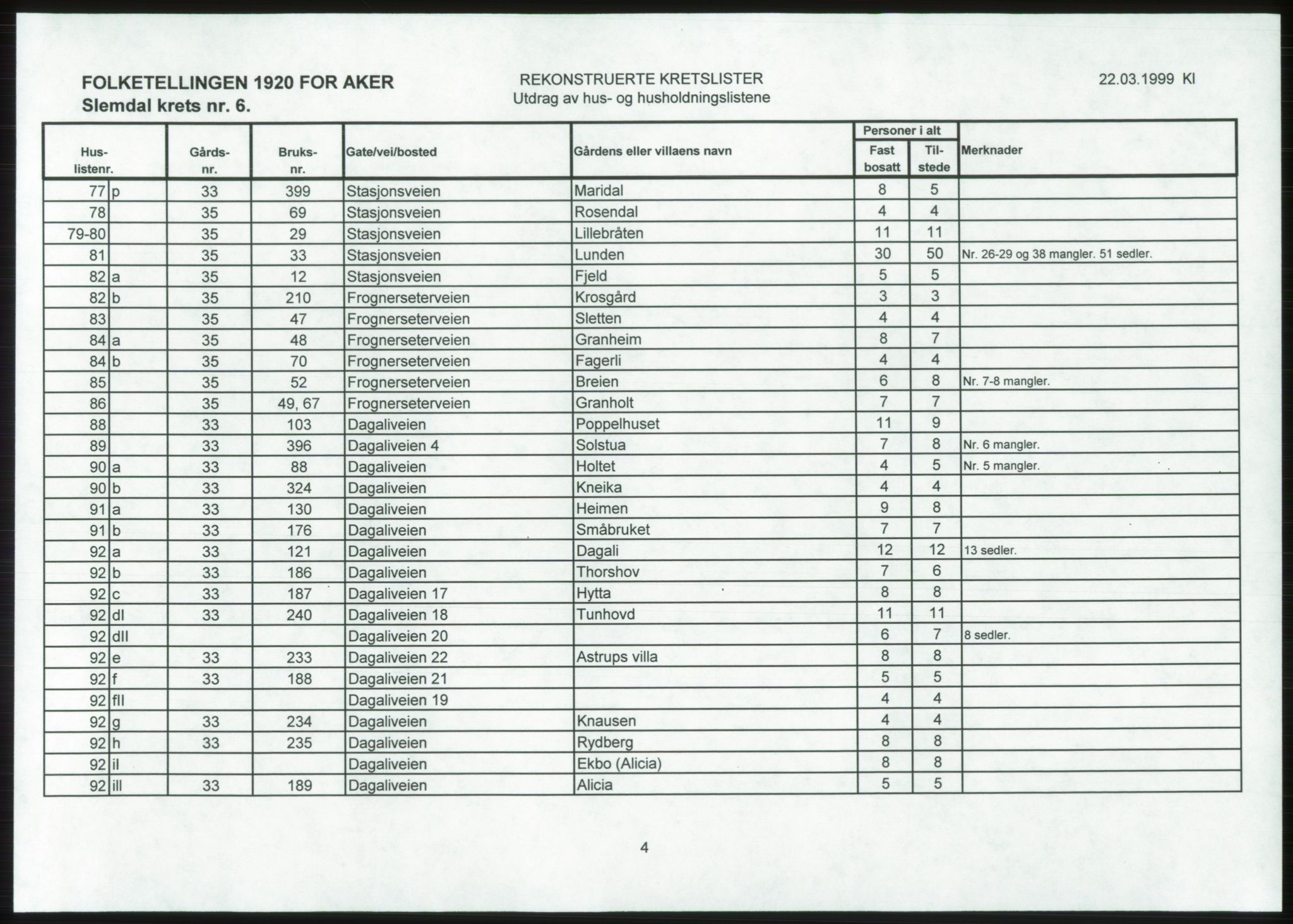 SAO, 1920 census for Aker, 1920, p. 204