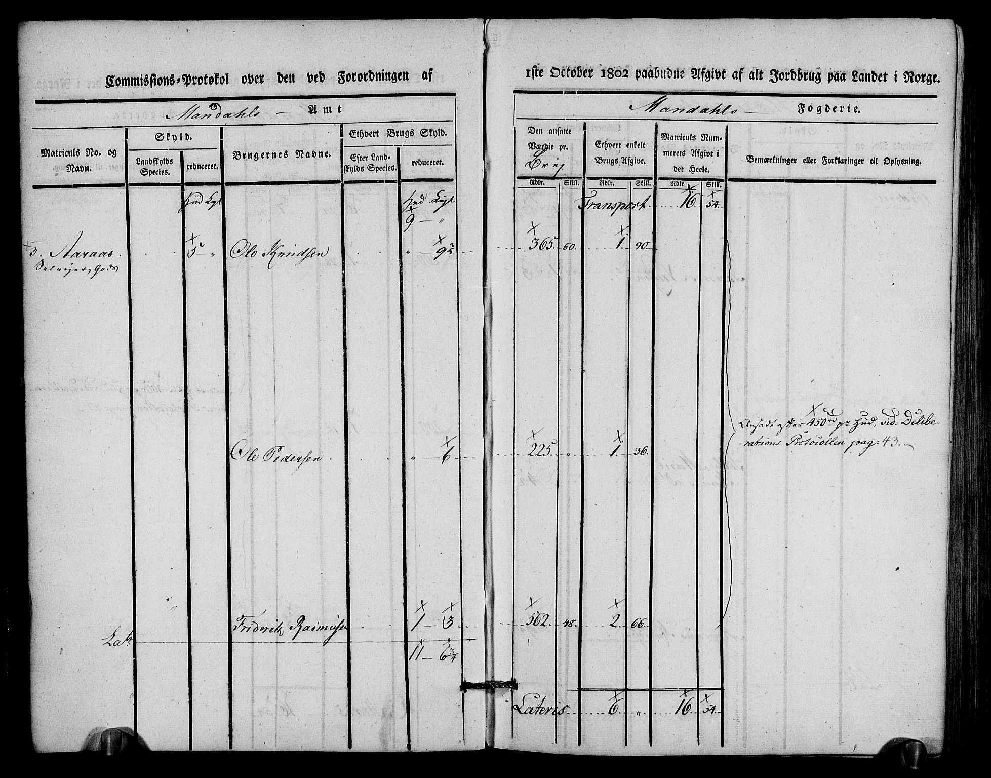 Rentekammeret inntil 1814, Realistisk ordnet avdeling, AV/RA-EA-4070/N/Ne/Nea/L0088: Mandal fogderi. Kommisjonsprotokoll "Nr. 2", for Søgne, Greipstad, Hægeland, Øvrebø, Oddernes, Tveit og Vennesla sogn, 1803, p. 7