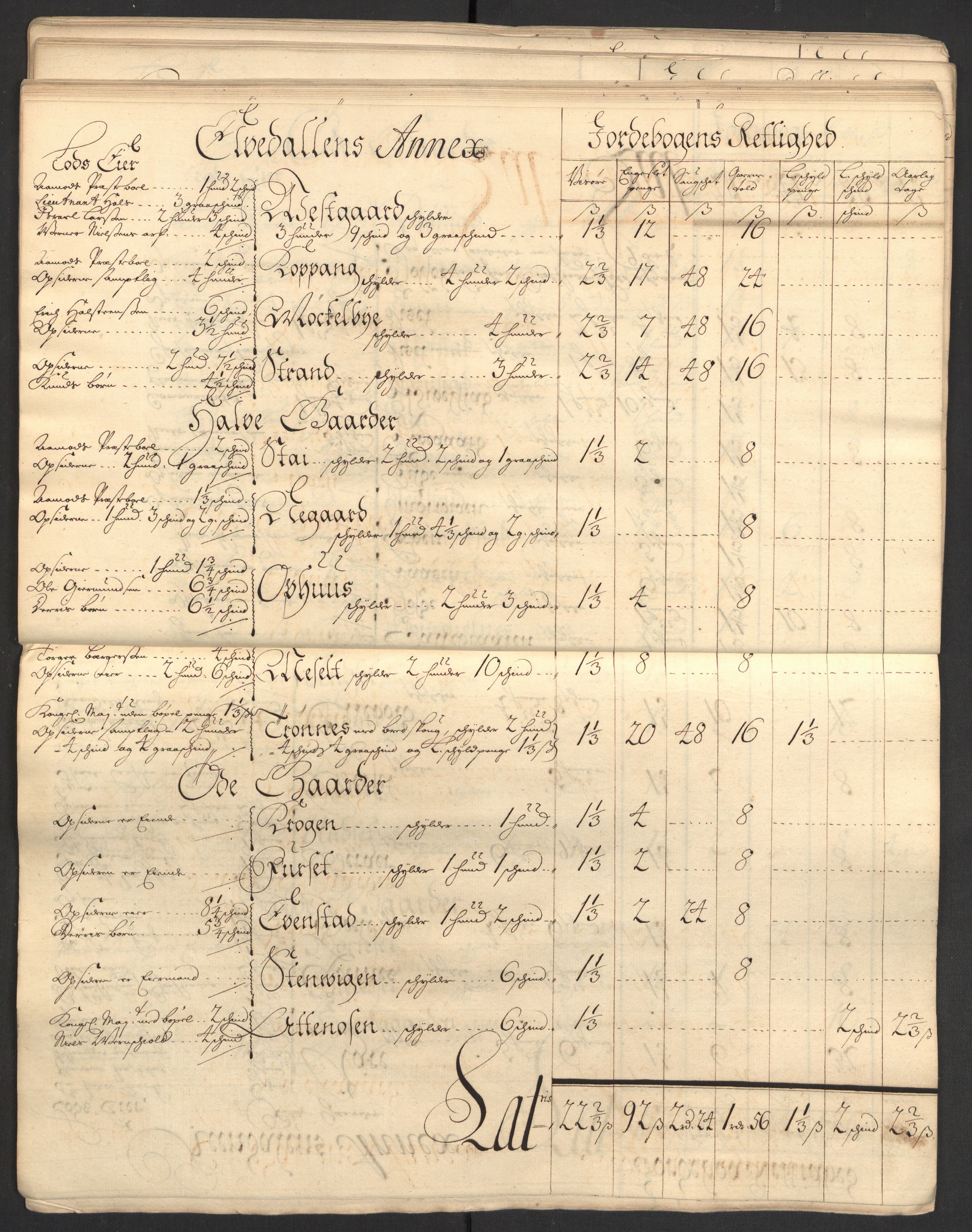 Rentekammeret inntil 1814, Reviderte regnskaper, Fogderegnskap, AV/RA-EA-4092/R13/L0843: Fogderegnskap Solør, Odal og Østerdal, 1705-1706, p. 85