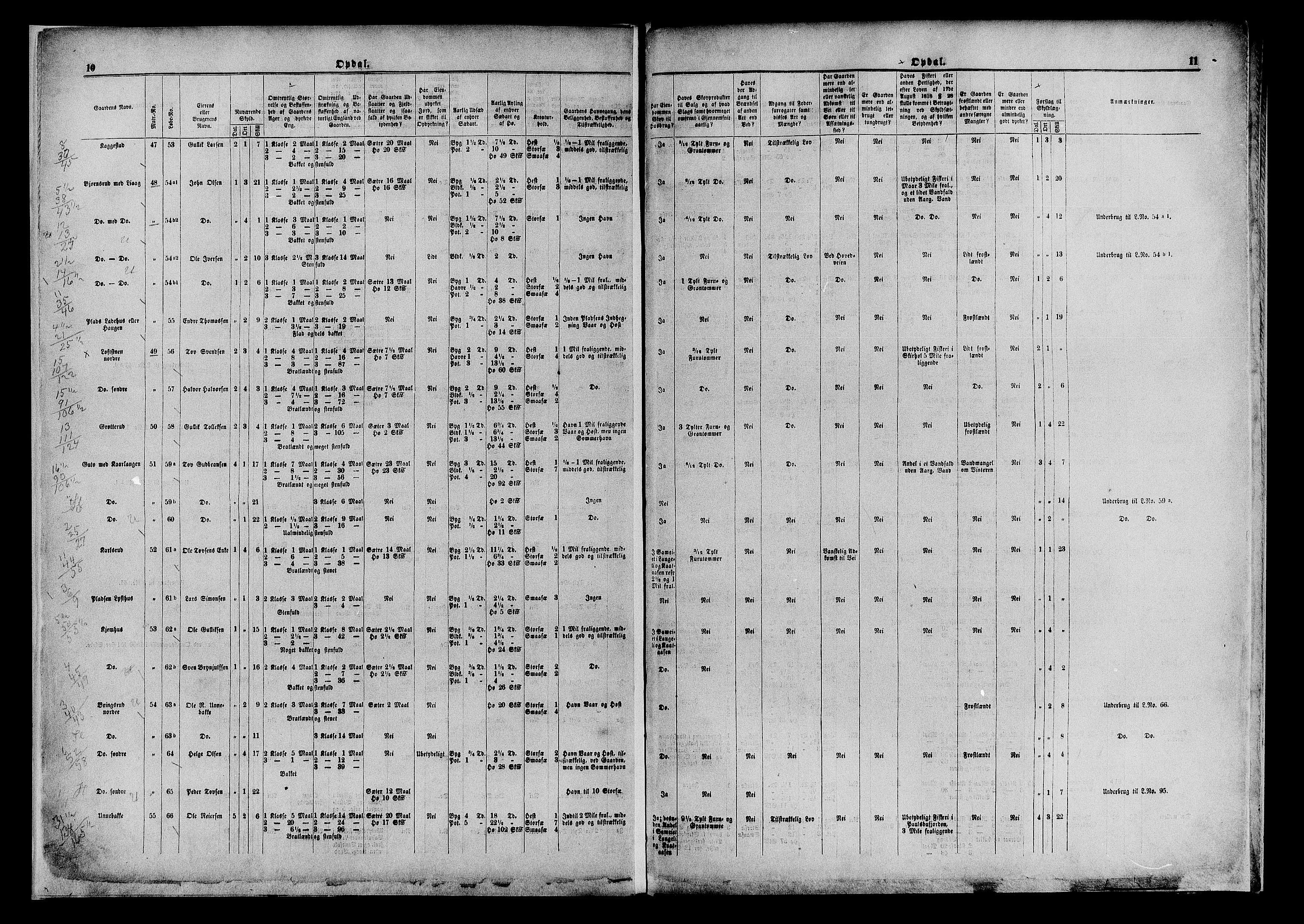 Matrikkelrevisjonen av 1863, AV/RA-S-1530/F/Fe/L0106/0002: Nore (Uvdal) / II. Med endringer av Herredskommisjonen, 1863