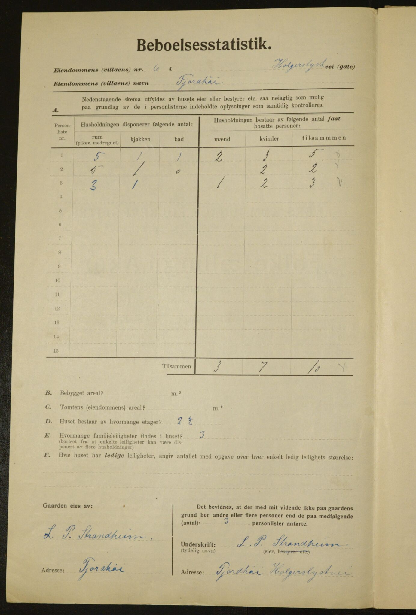 , Municipal Census 1923 for Aker, 1923, p. 2603